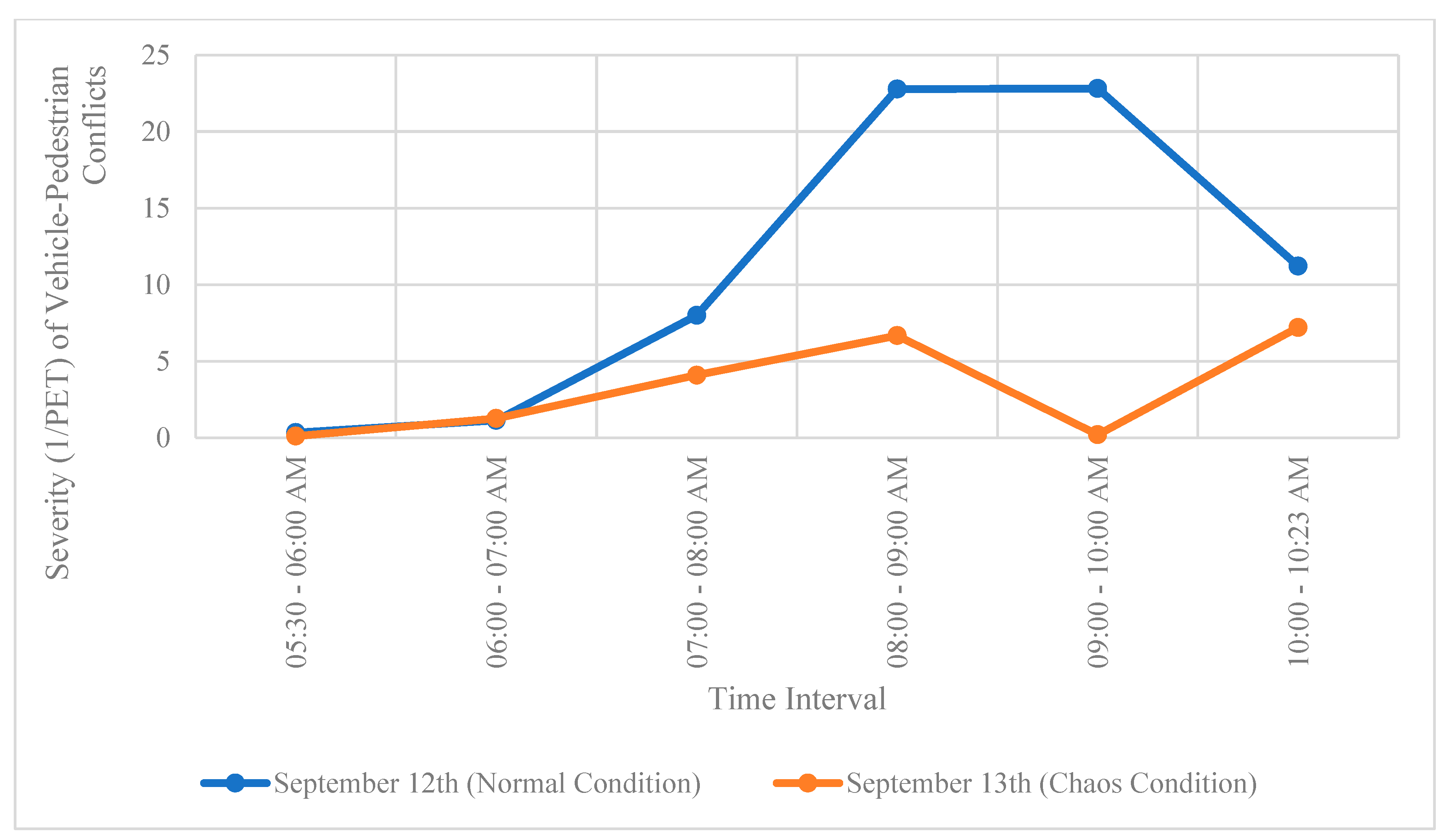 Preprints 88400 g013