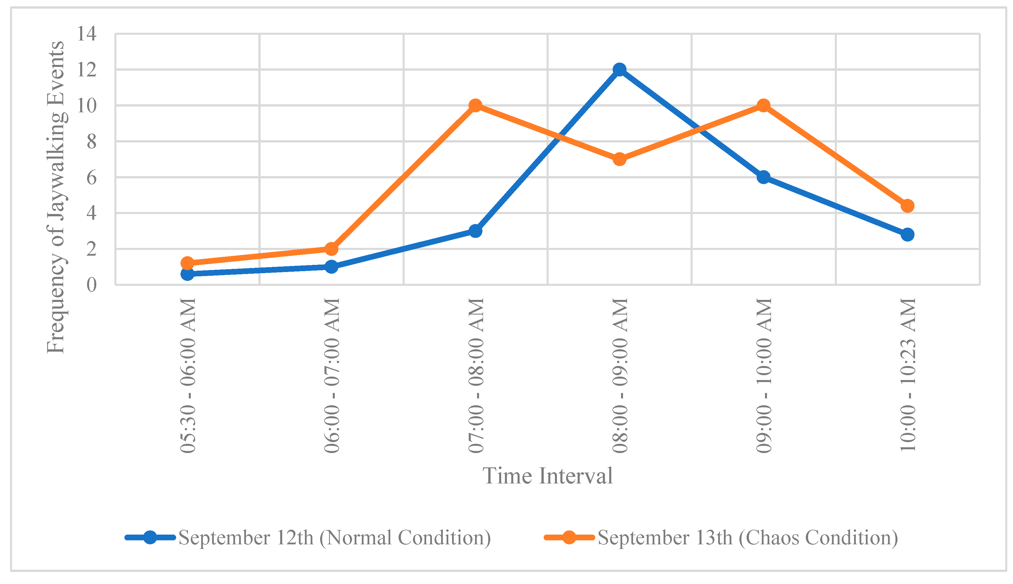 Preprints 88400 g015