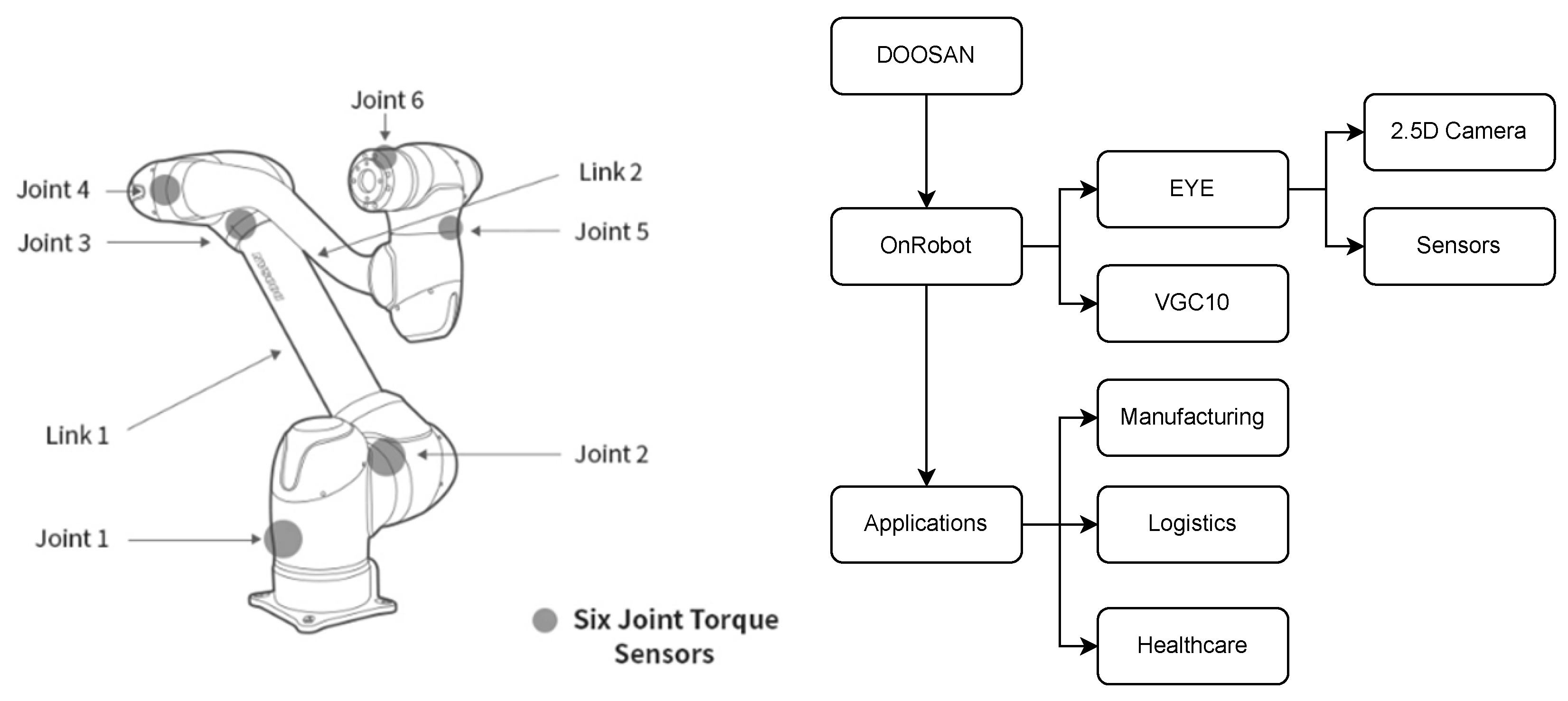 Preprints 107755 g001