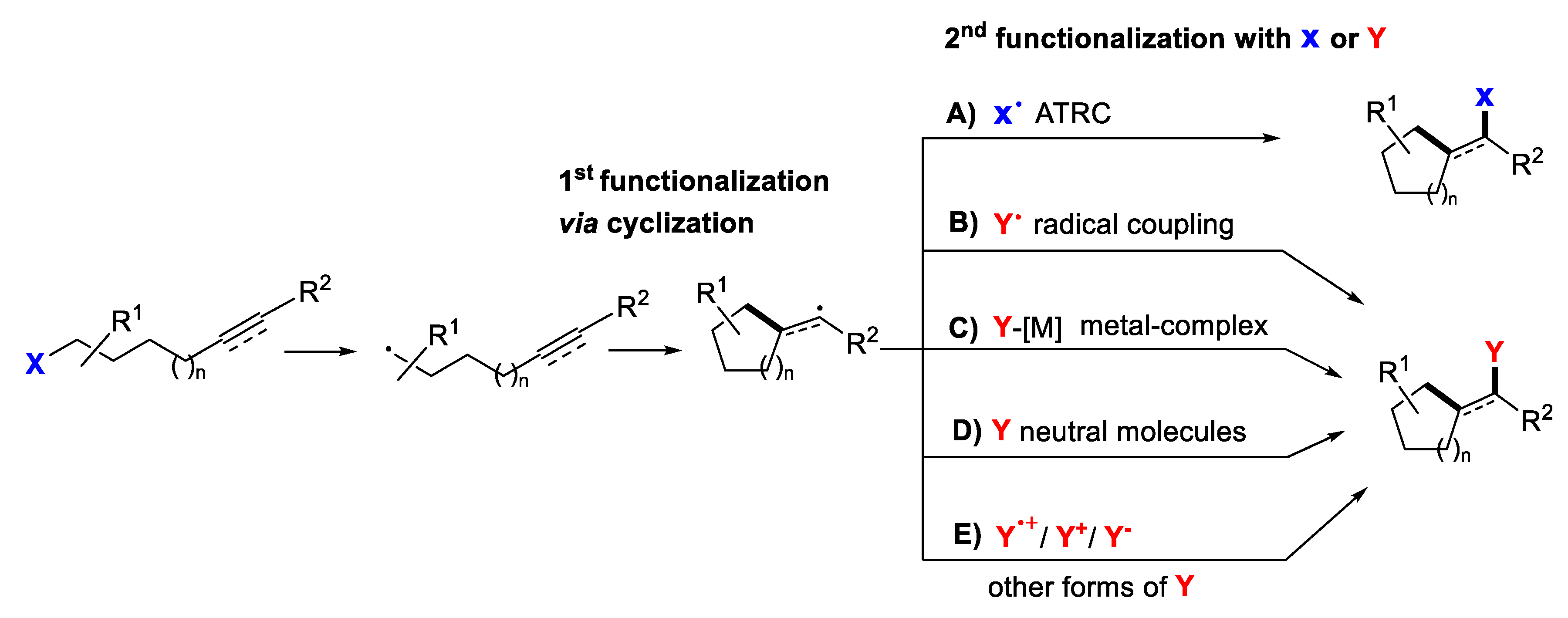 Preprints 103784 sch002