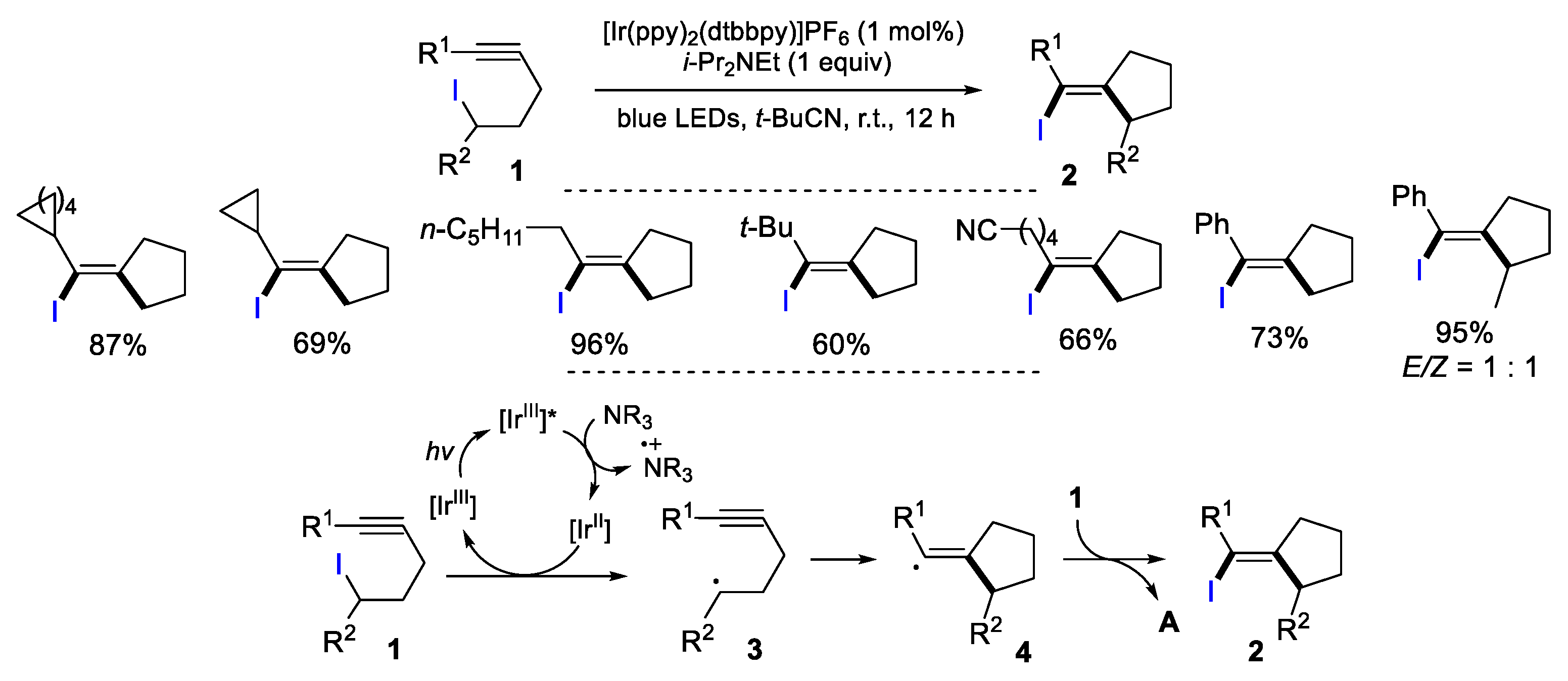 Preprints 103784 sch004