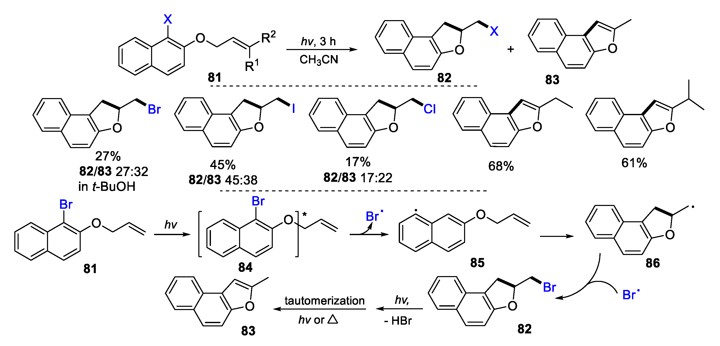 Preprints 103784 sch022