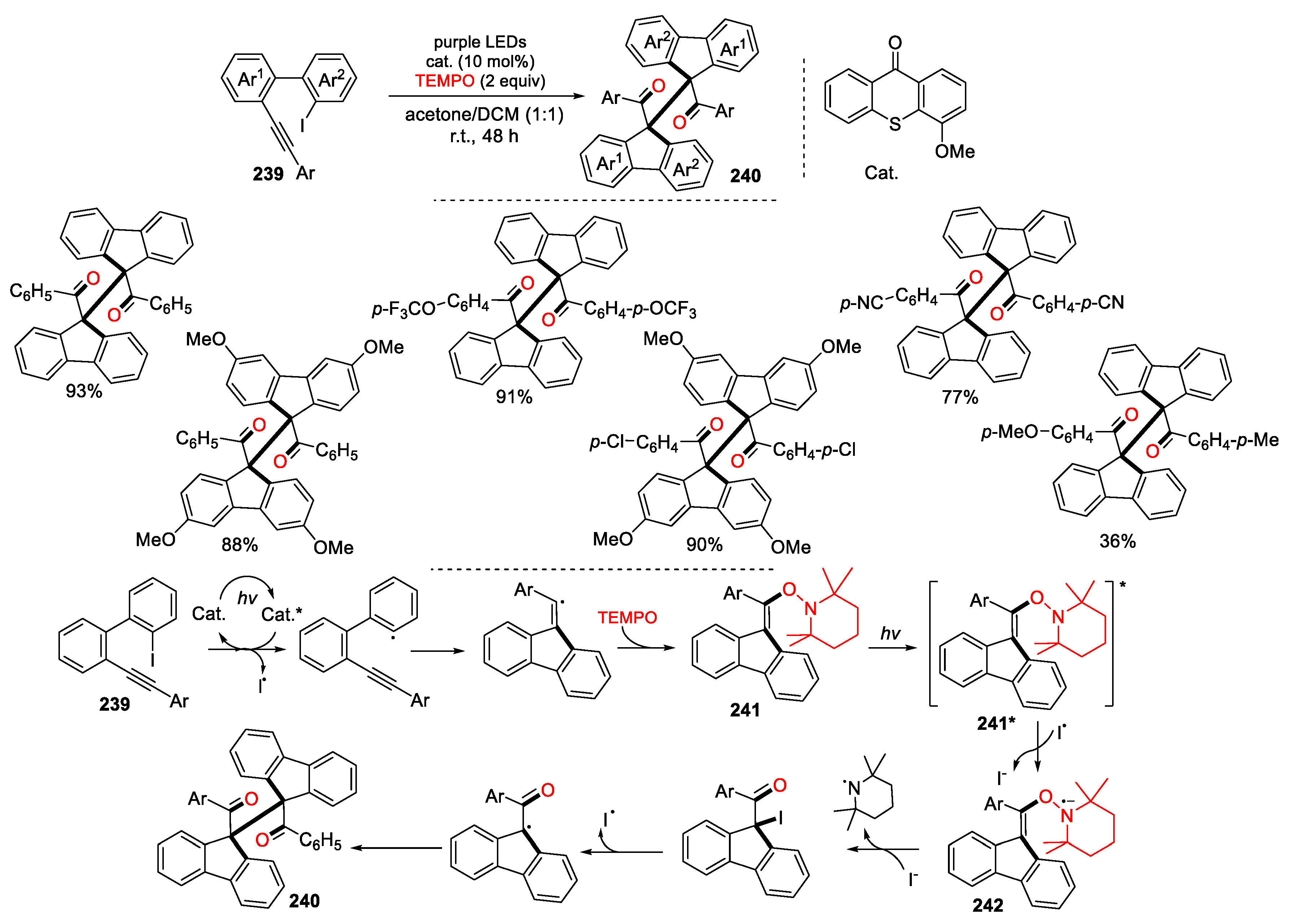 Preprints 103784 sch051