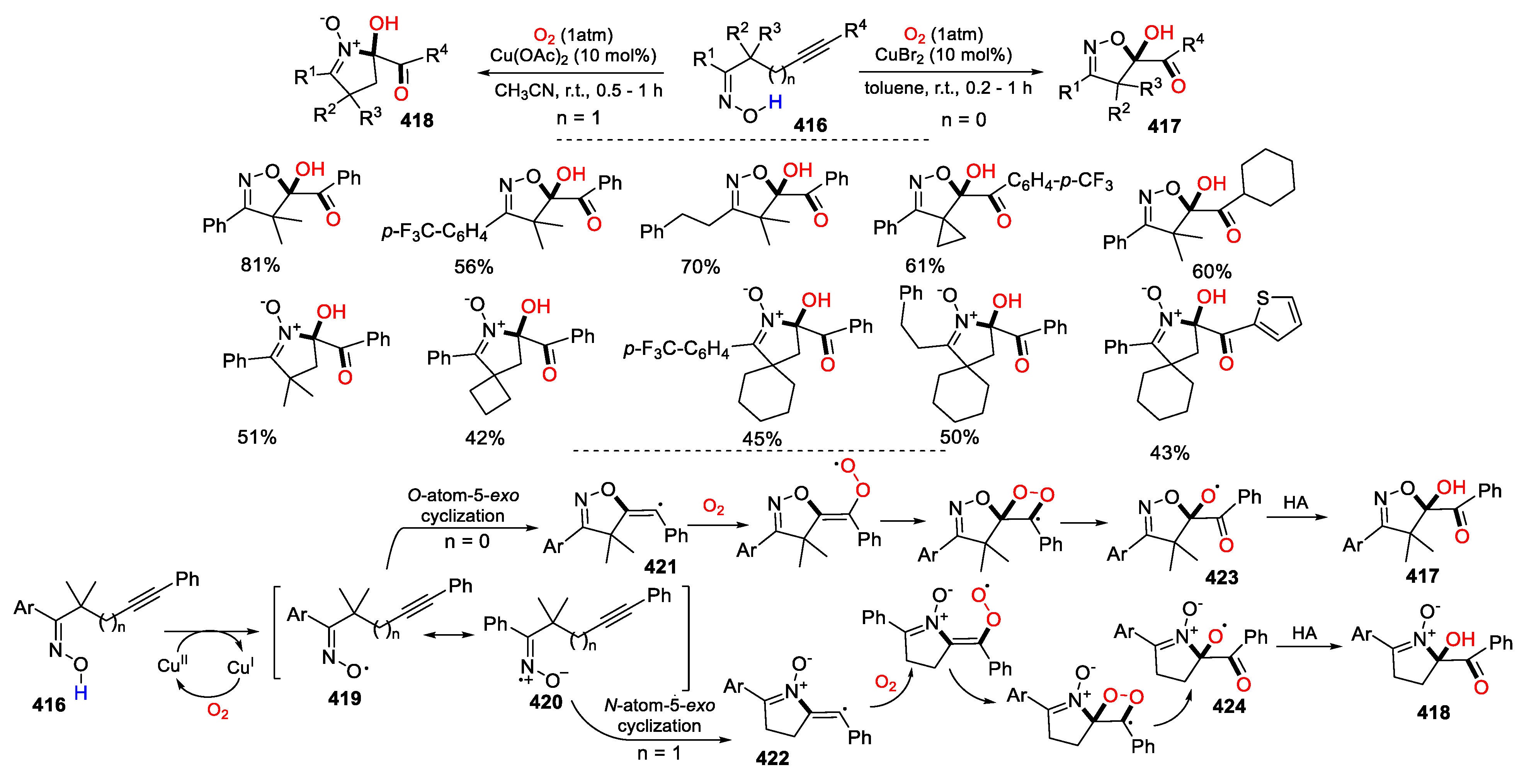 Preprints 103784 sch084