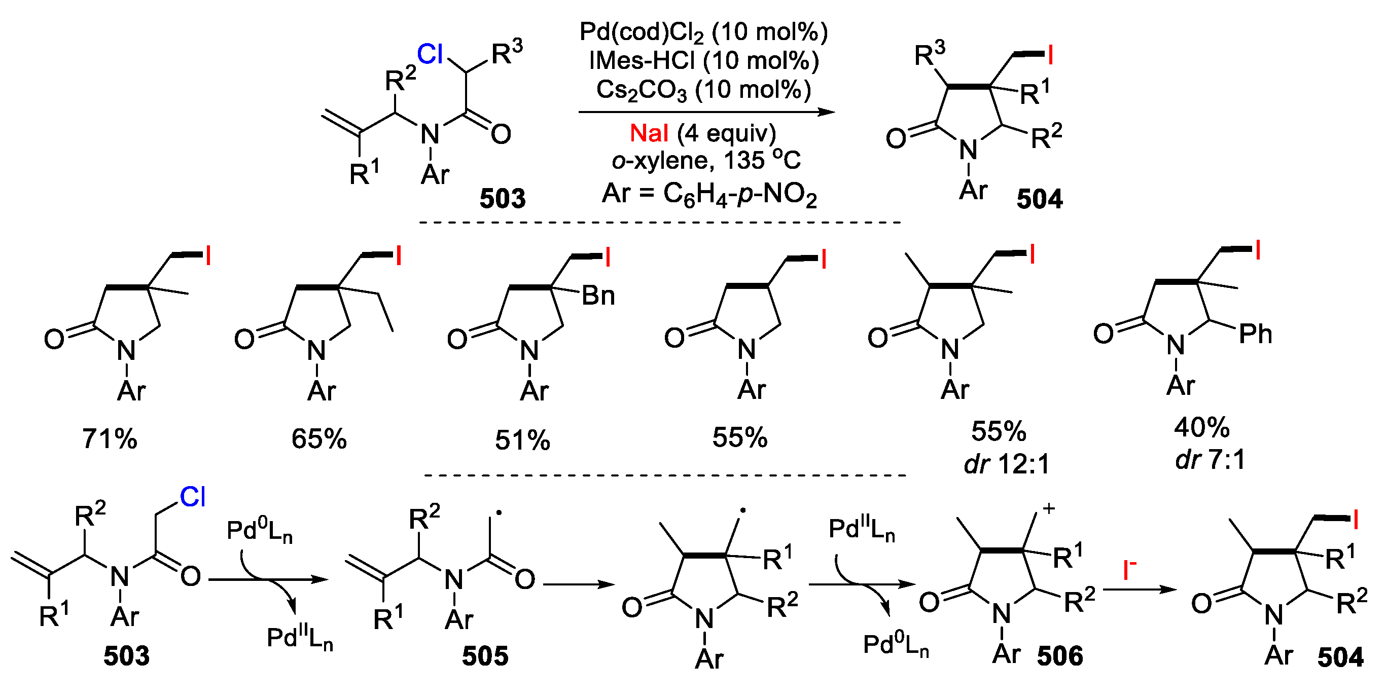 Preprints 103784 sch100