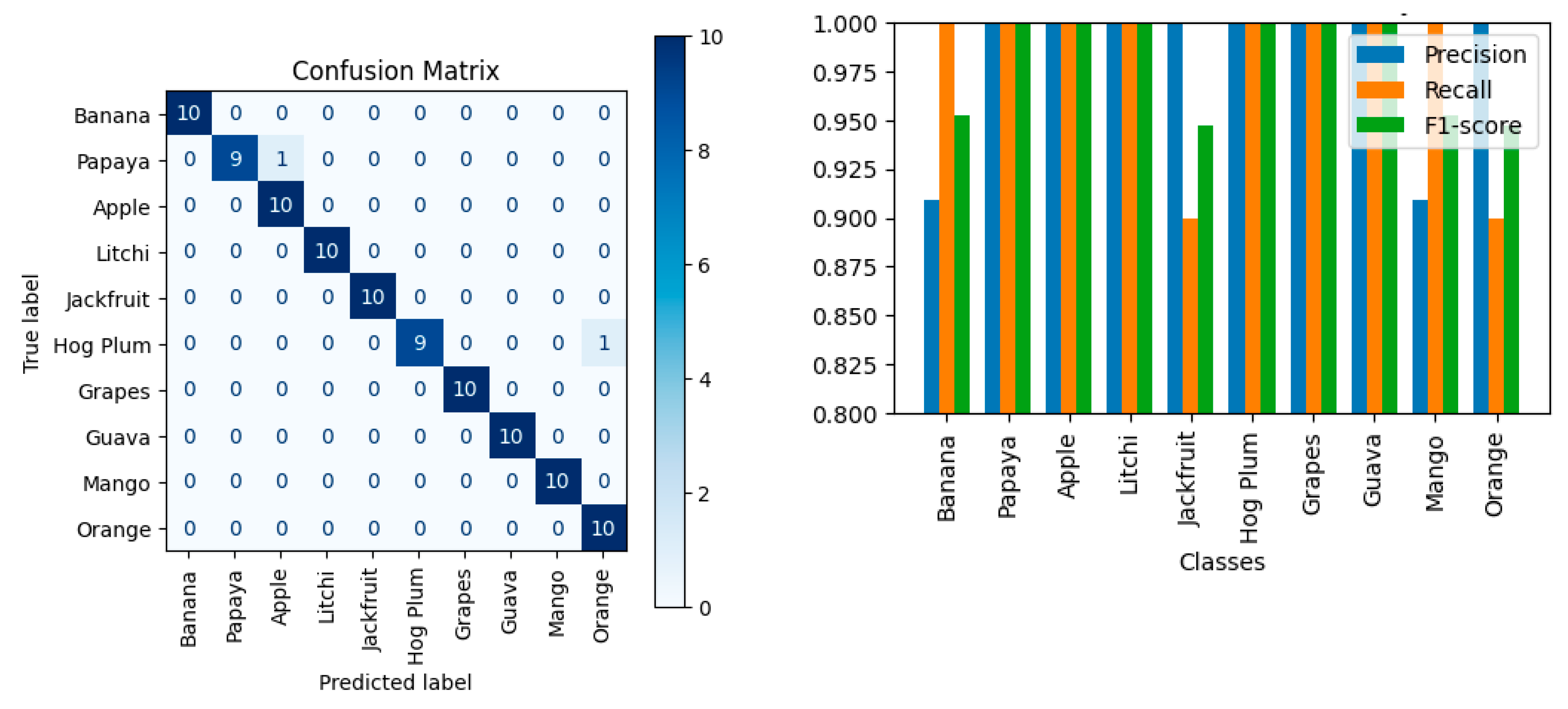 Preprints 110113 g008