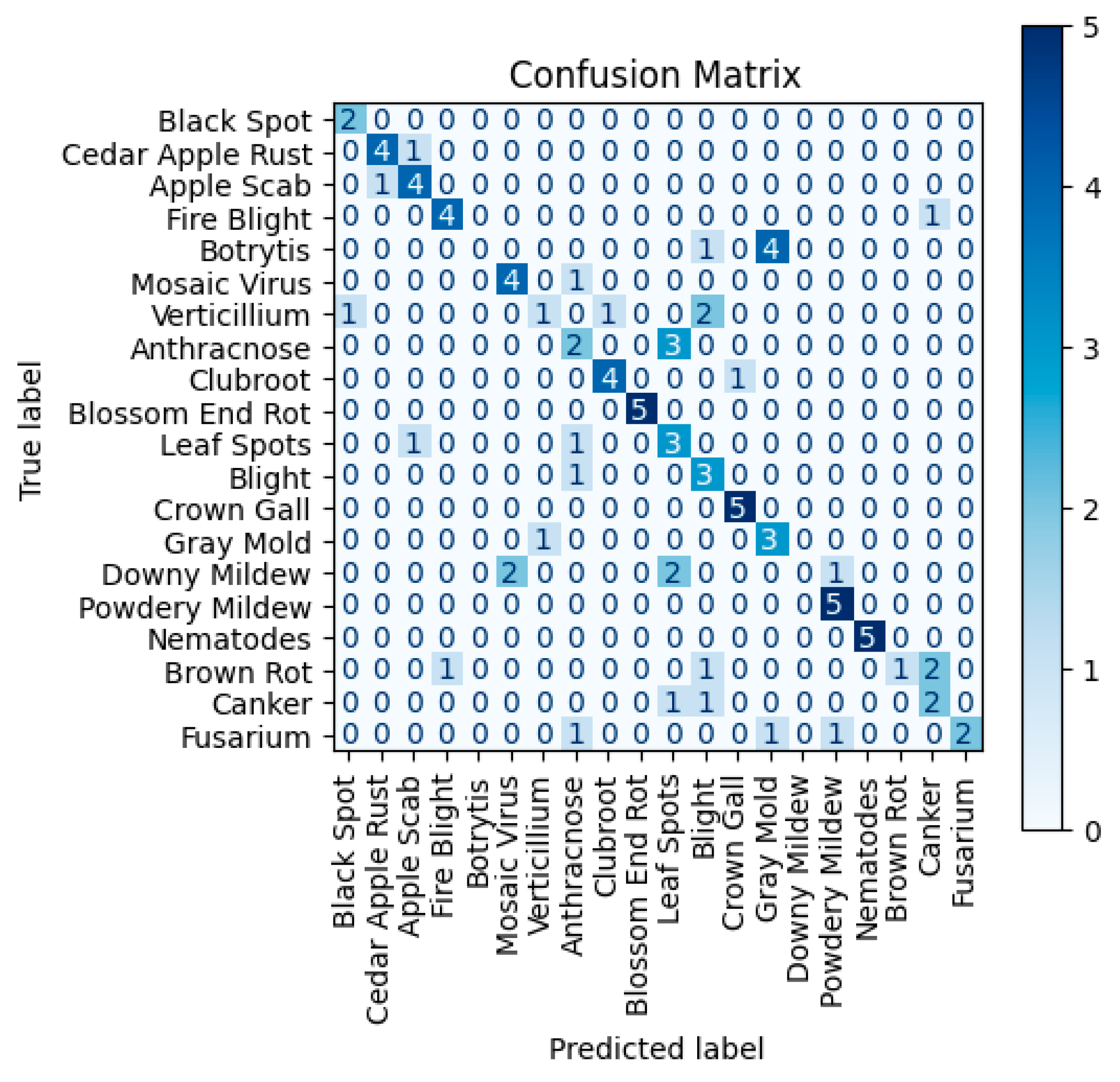 Preprints 110113 g010a