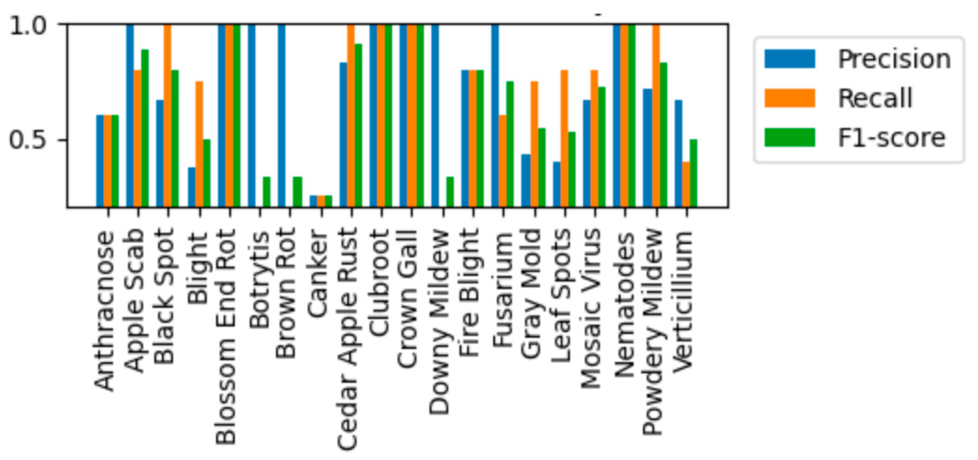 Preprints 110113 g010b