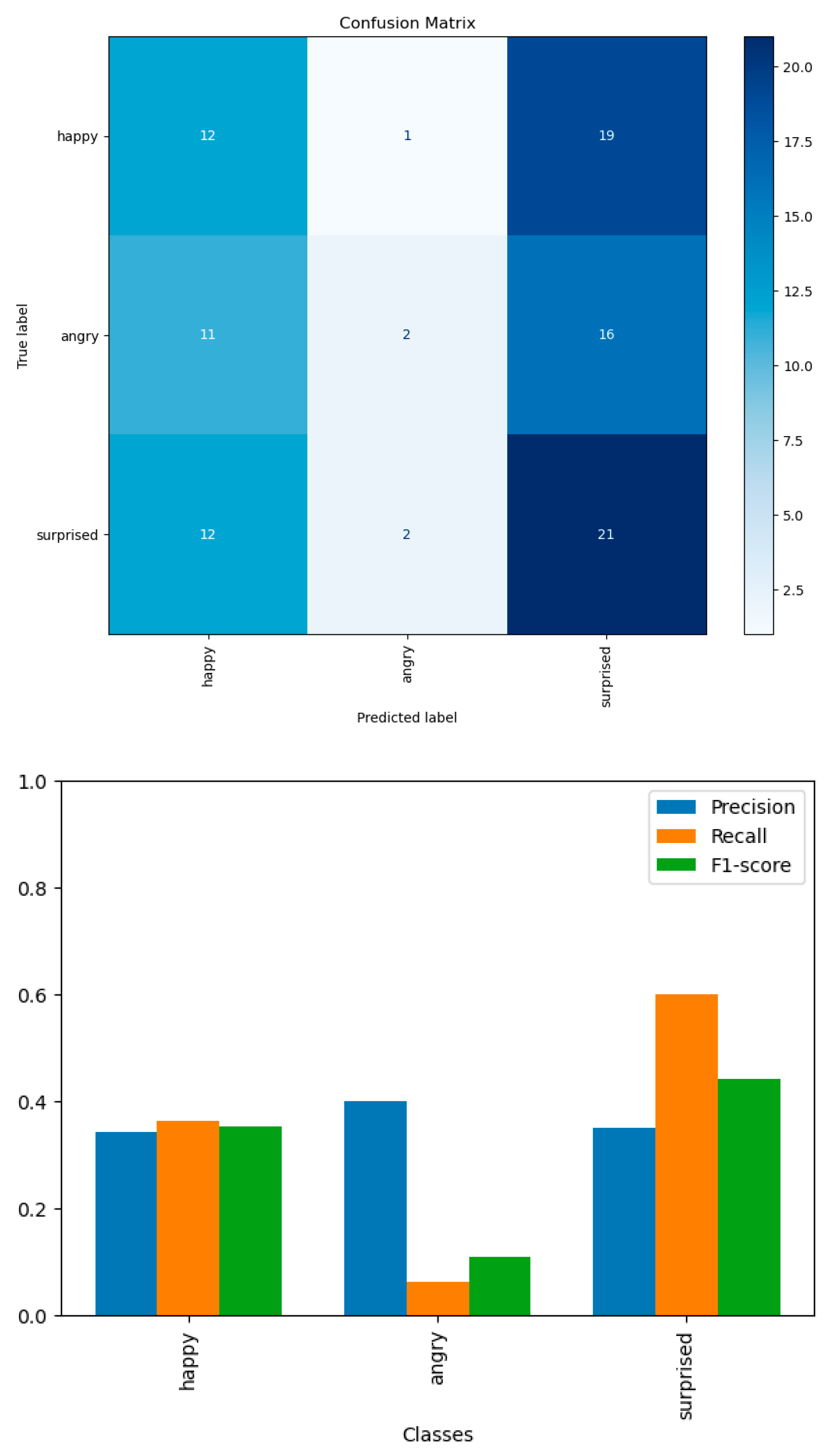 Preprints 110113 g014