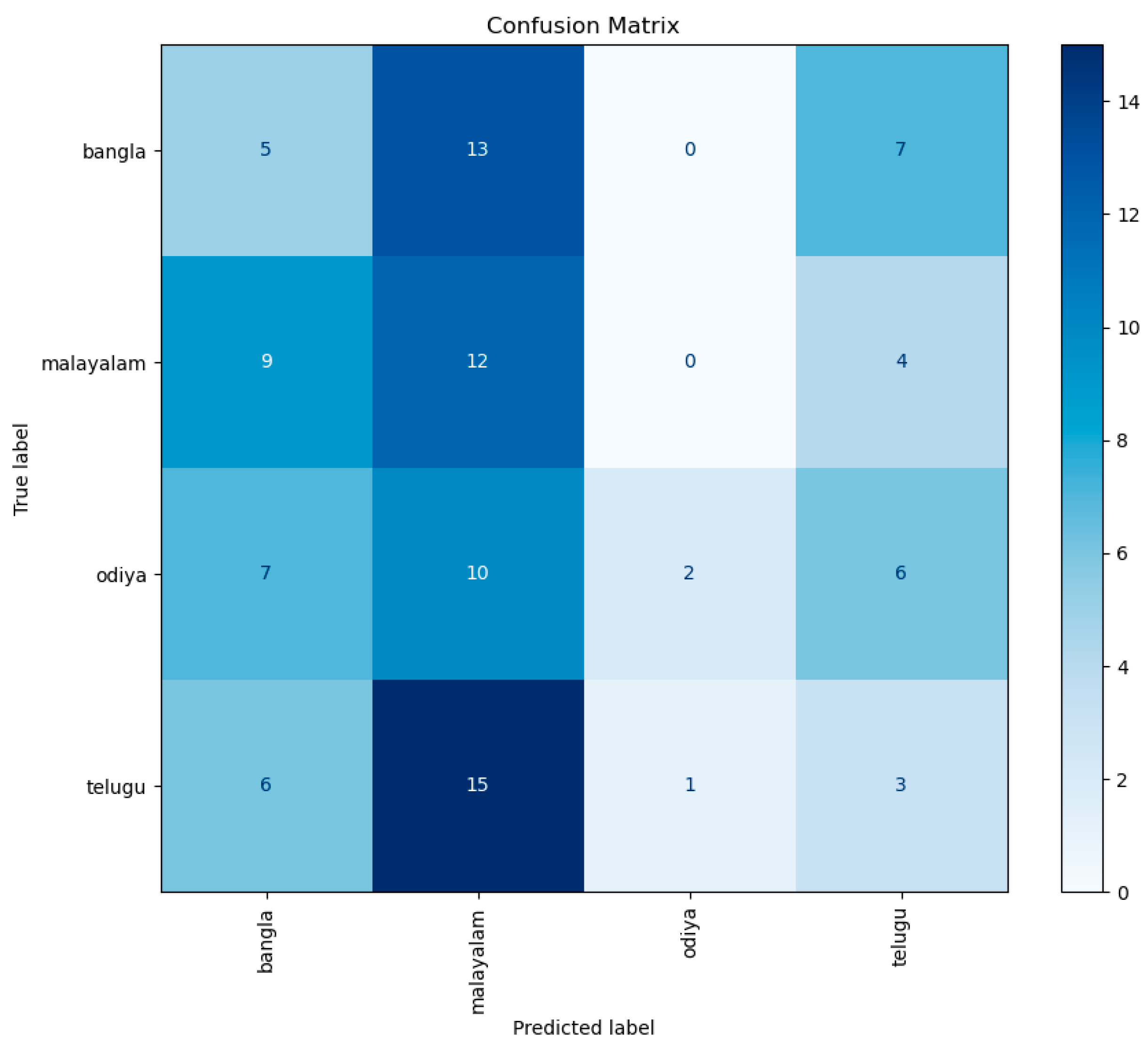 Preprints 110113 g015a