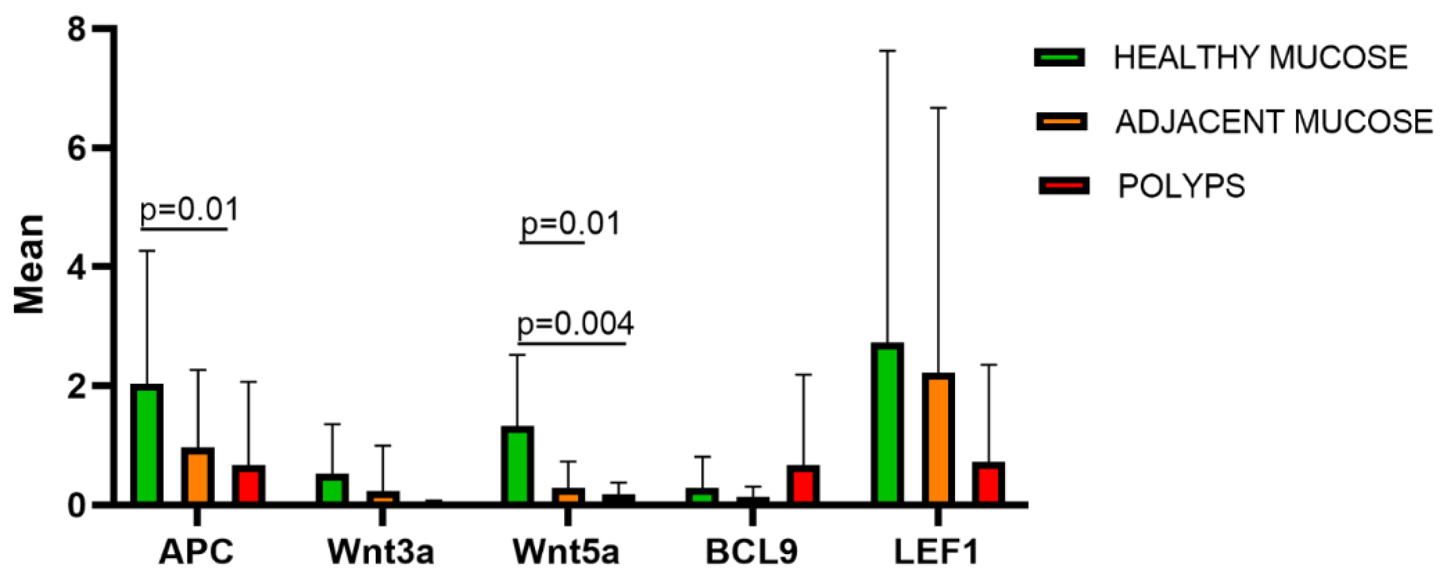 Preprints 110191 g001