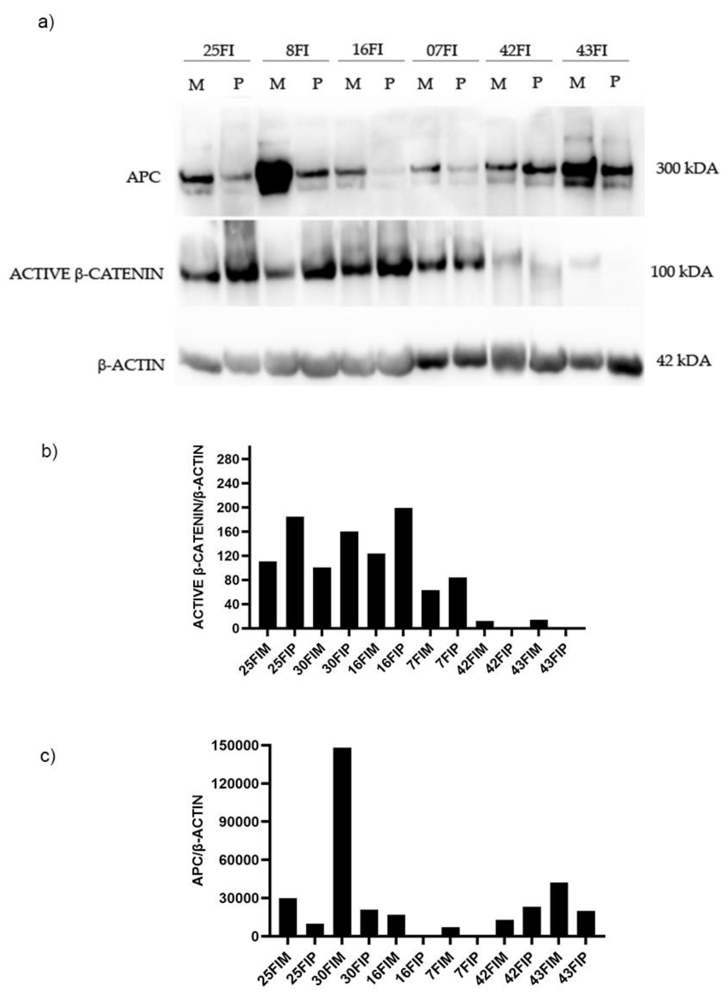 Preprints 110191 g003