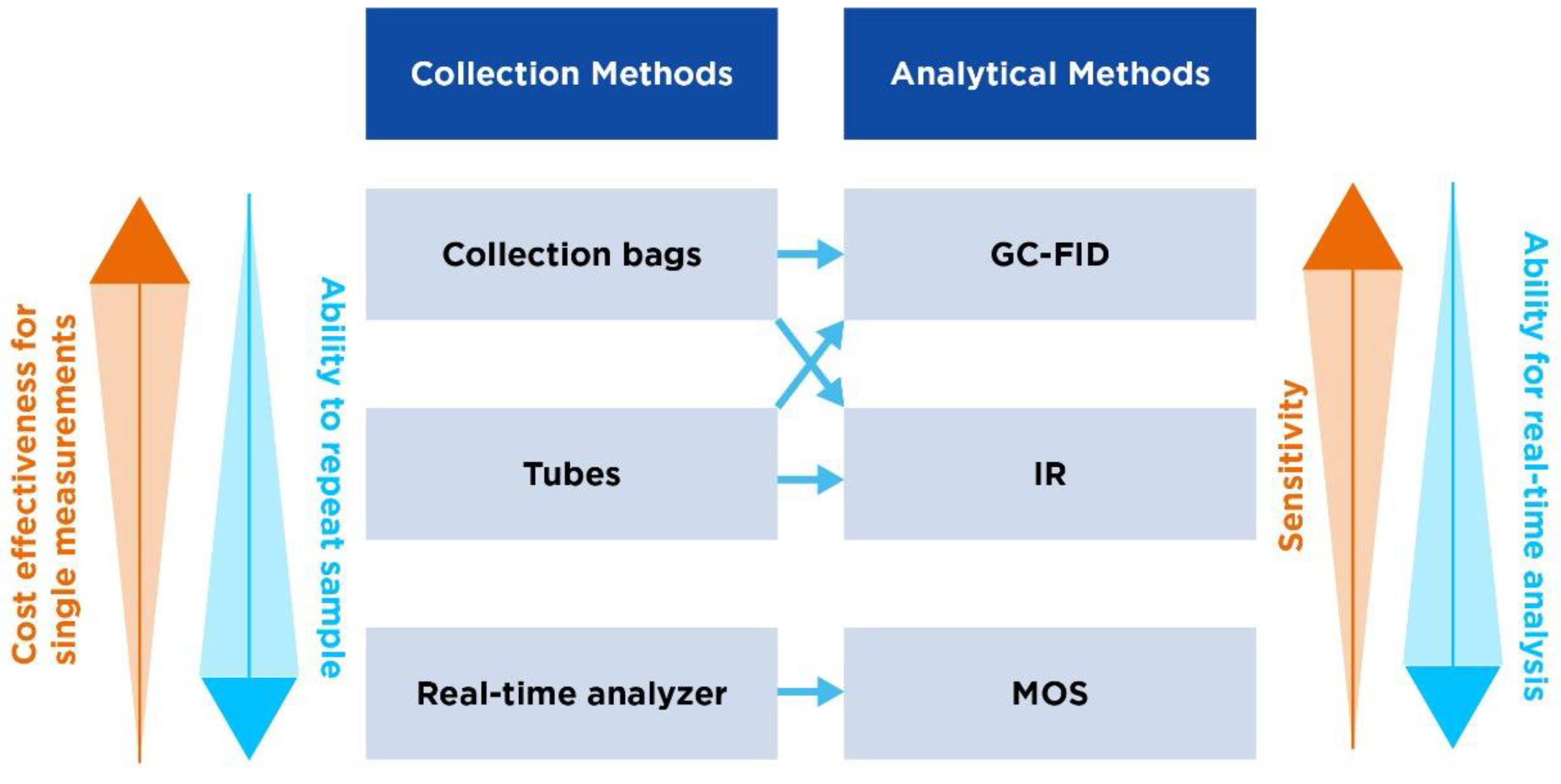 Preprints 138509 g002