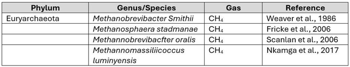 Preprints 138509 i001