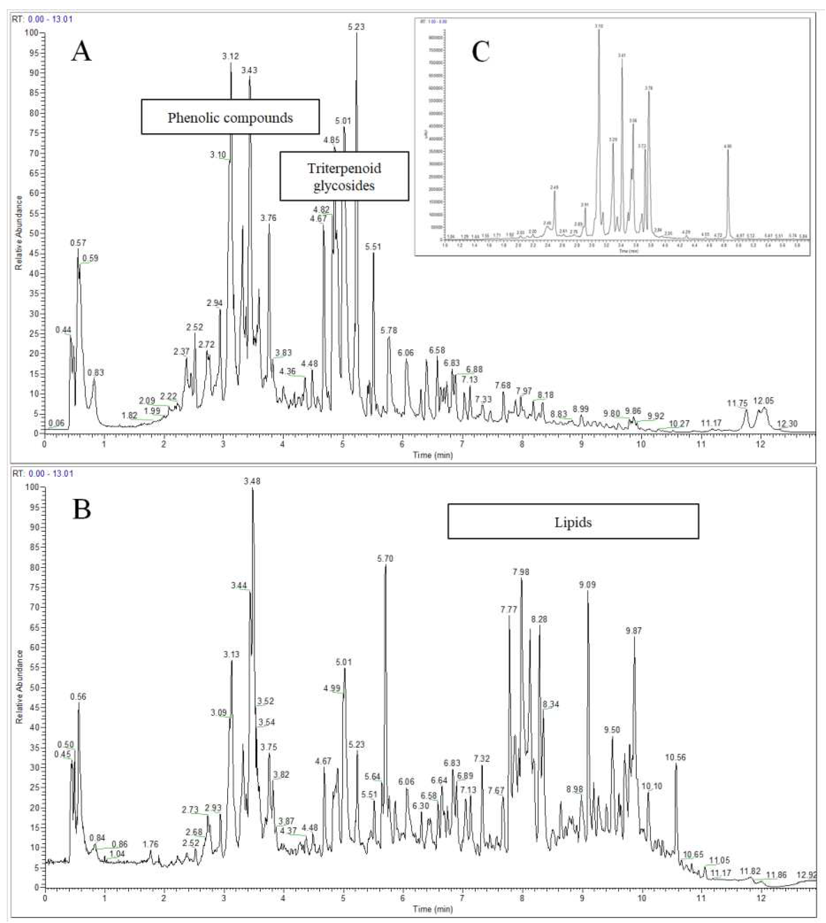 Preprints 97960 g002