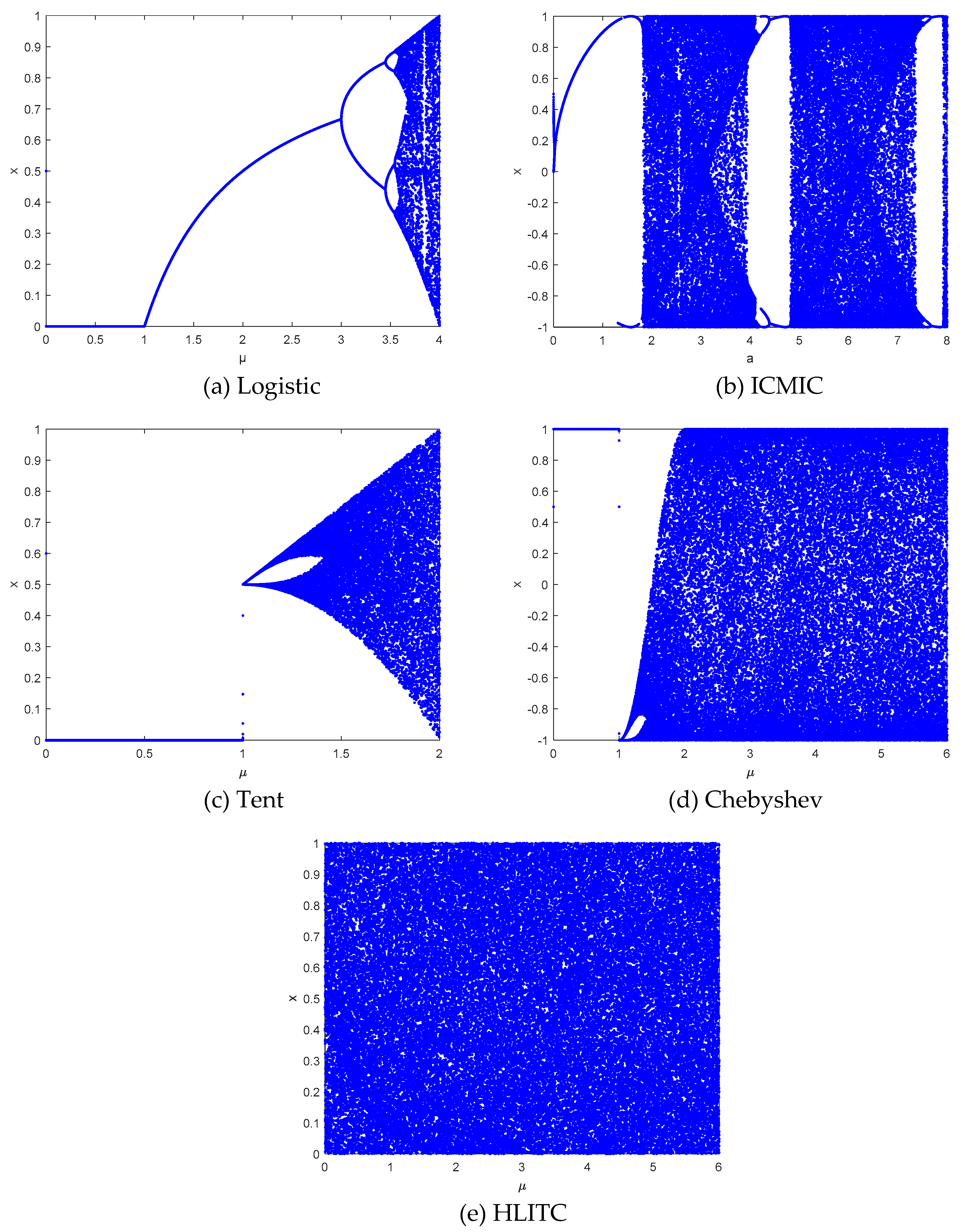 Preprints 87077 g001