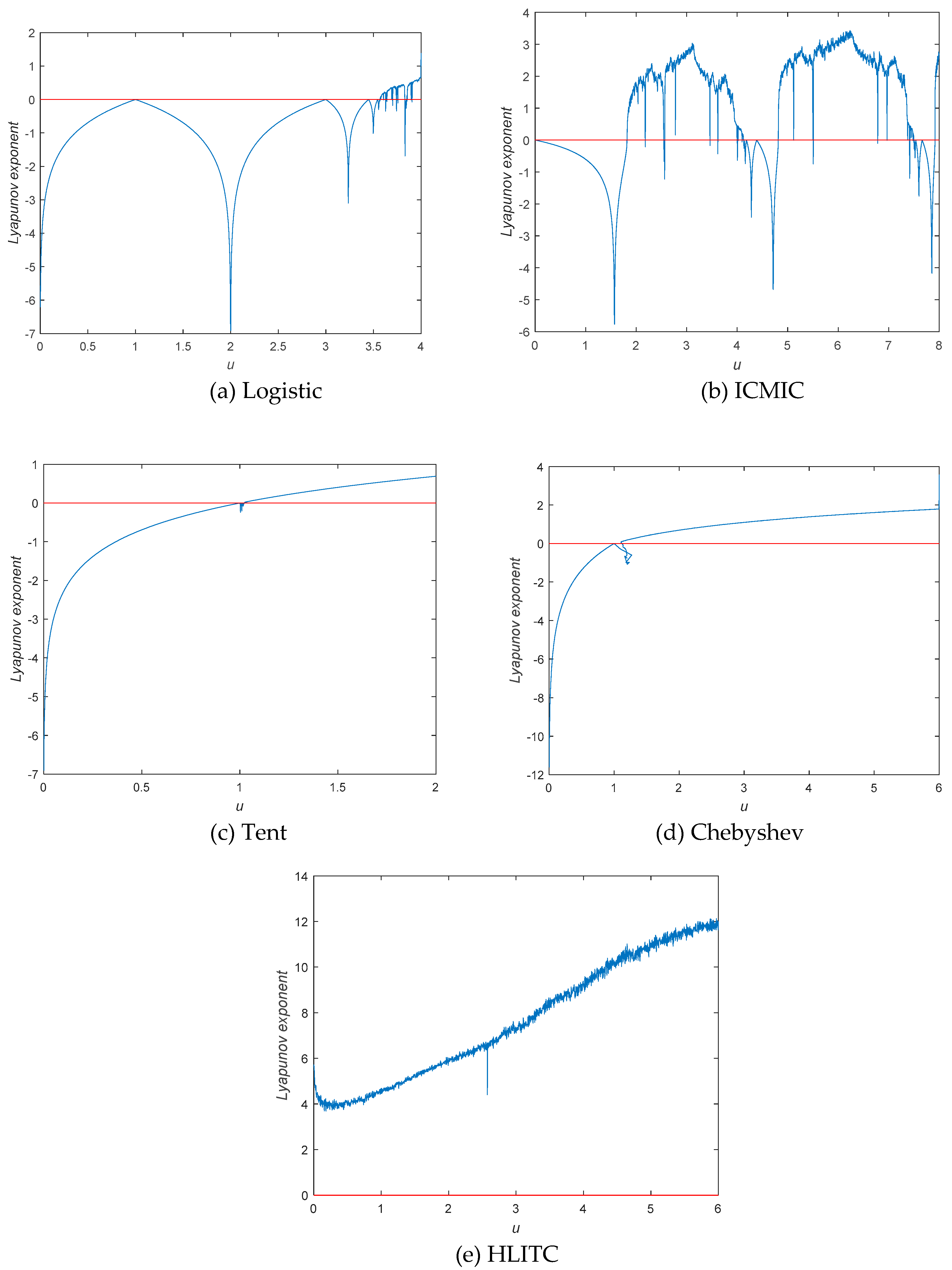 Preprints 87077 g002