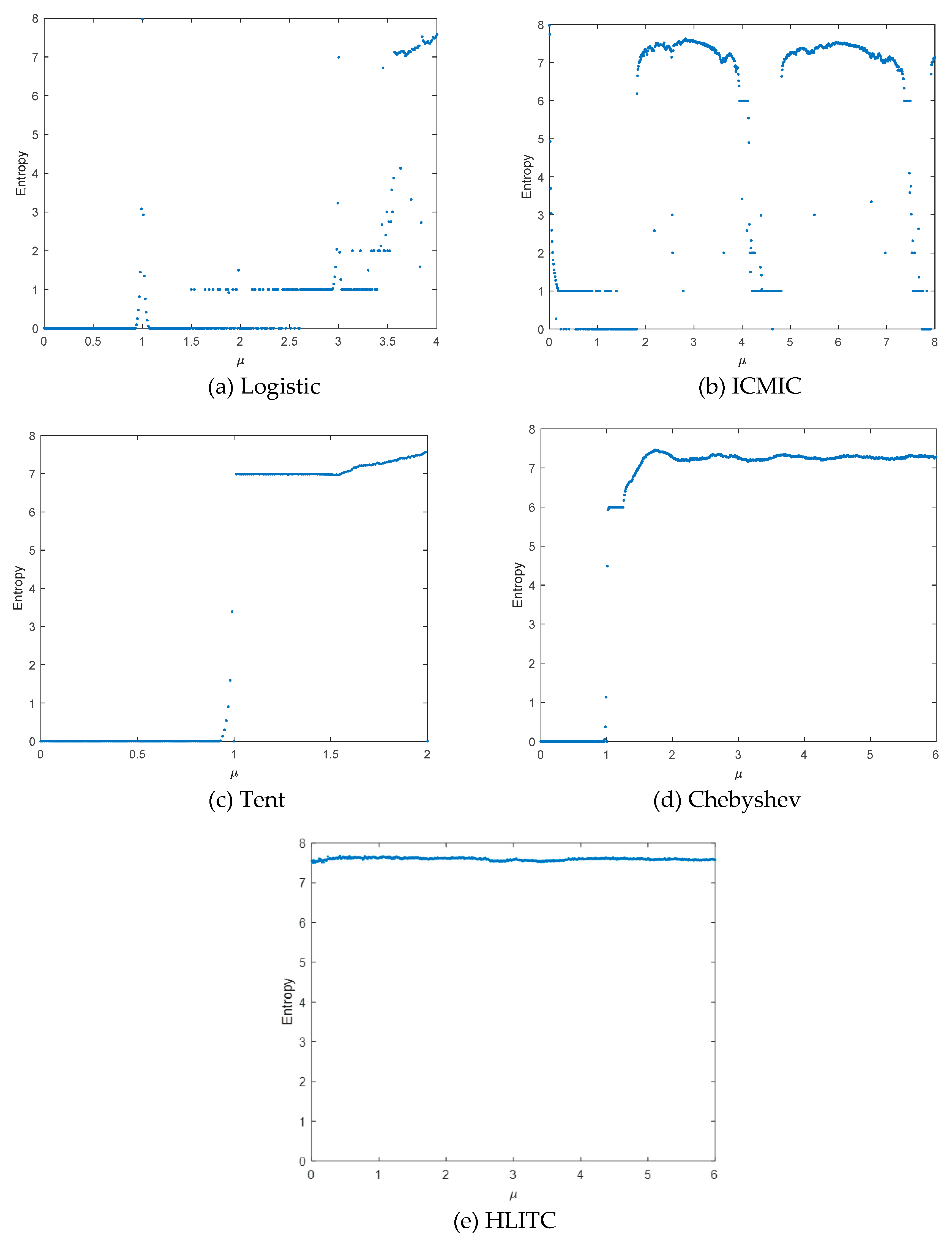 Preprints 87077 g003