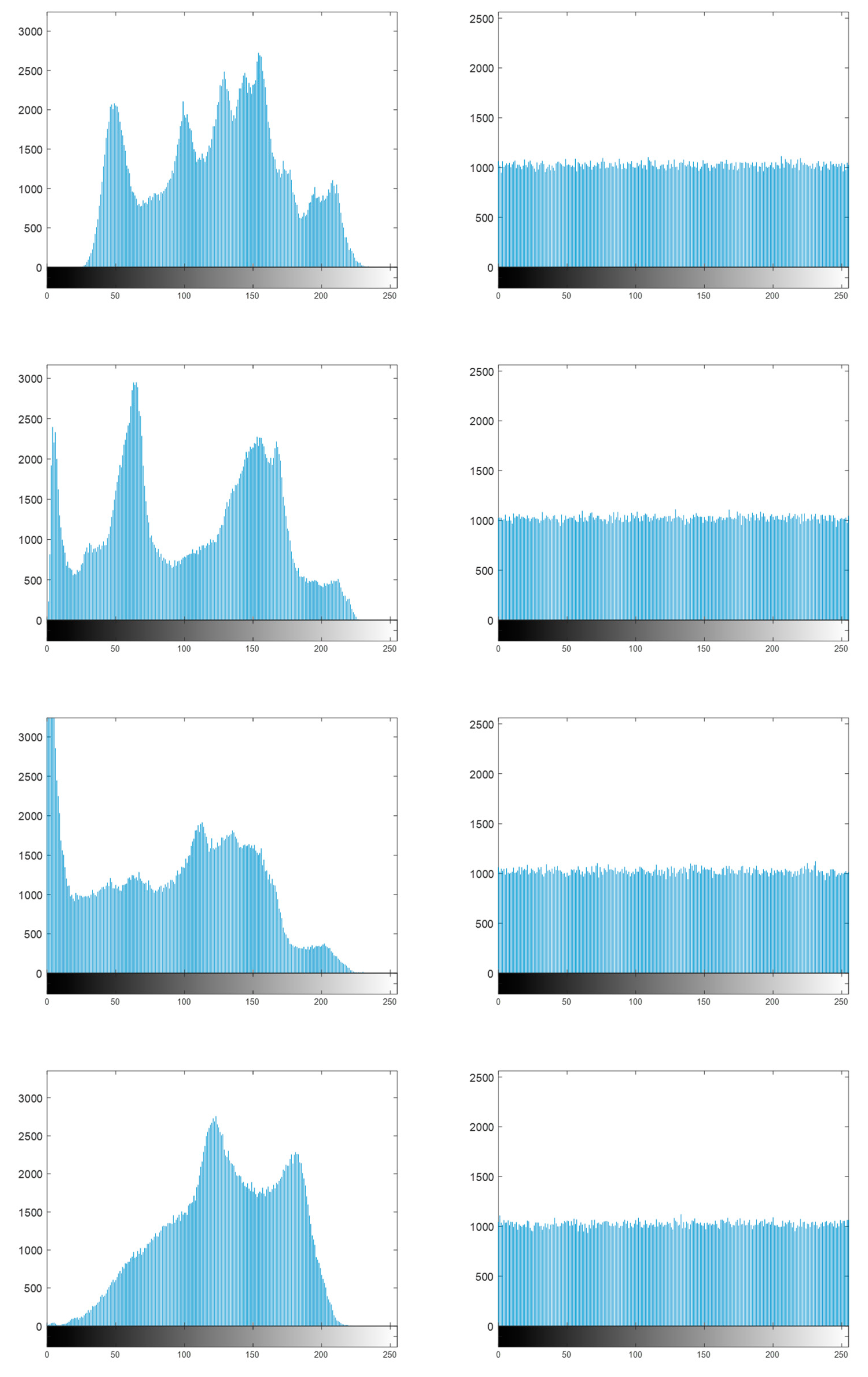 Preprints 87077 g007