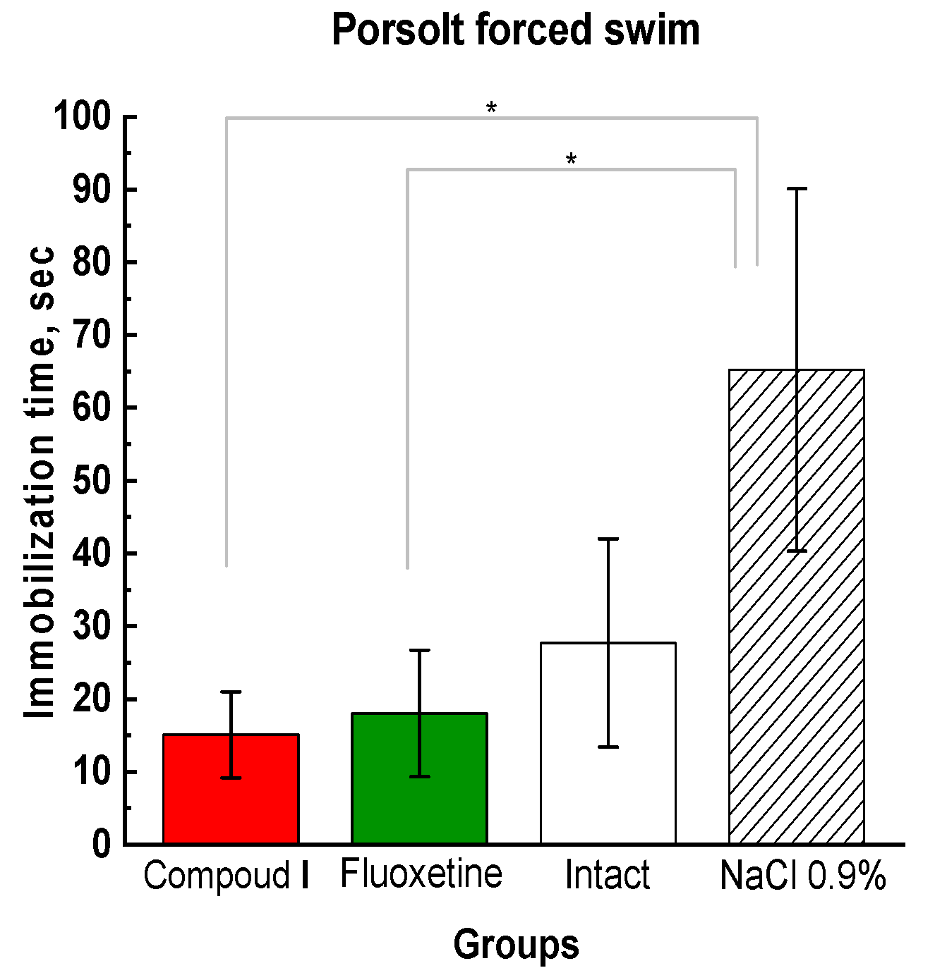 Preprints 88773 g003