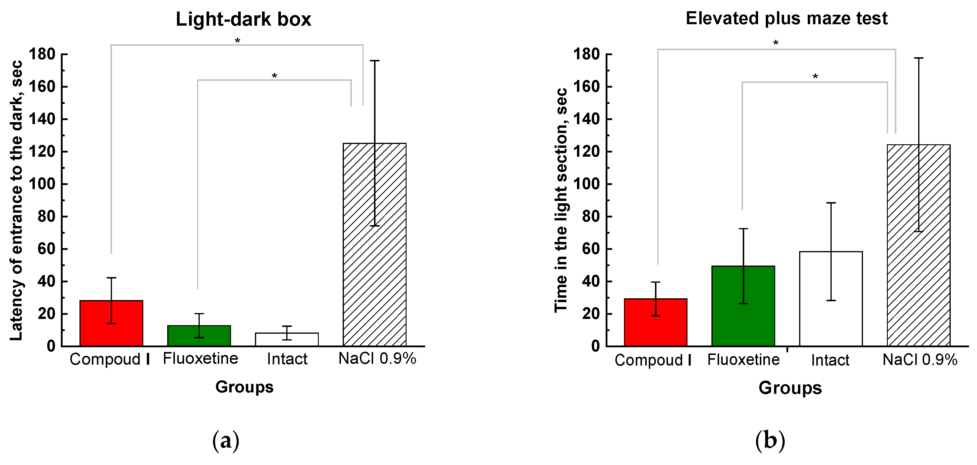 Preprints 88773 g004