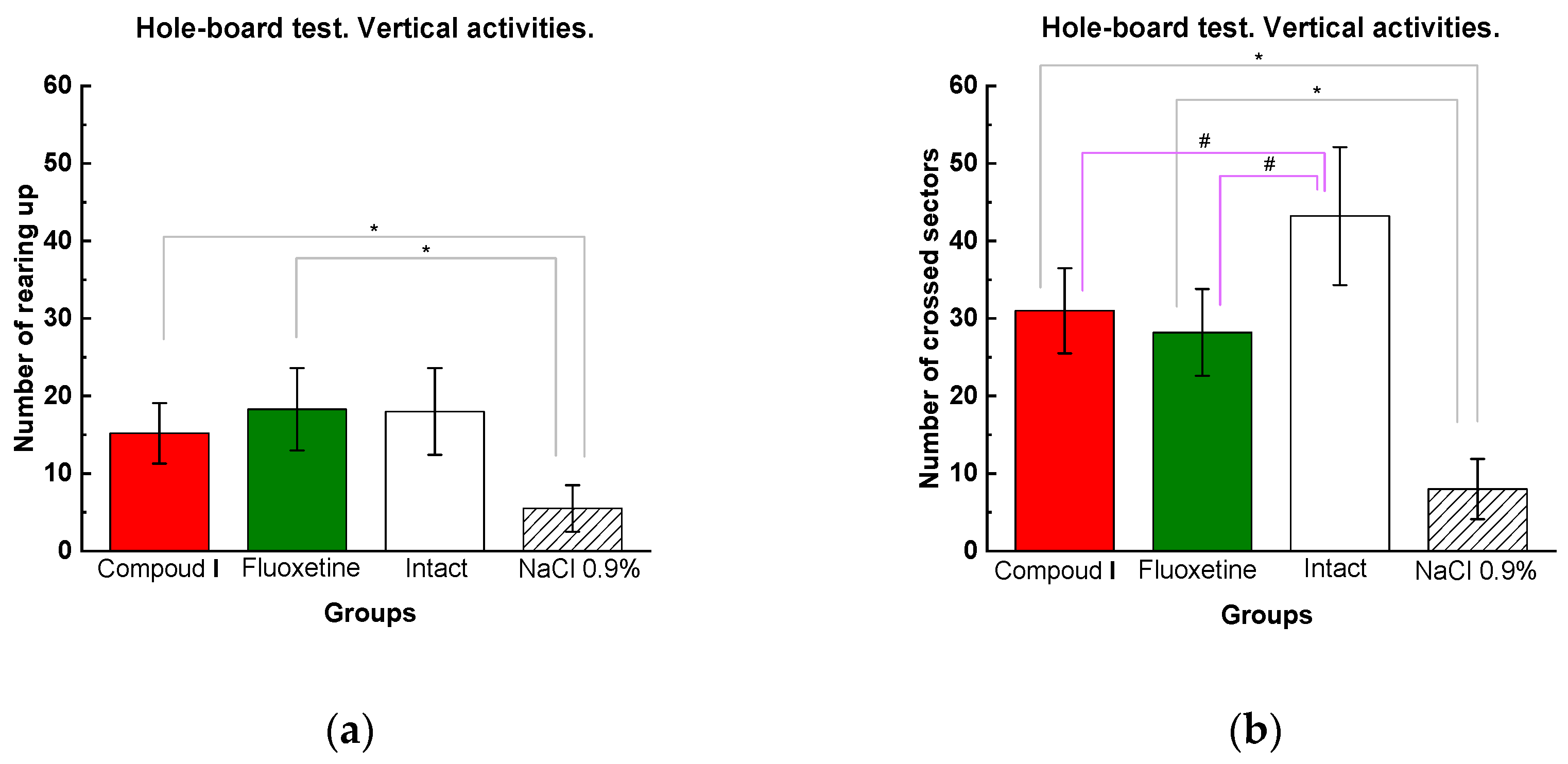 Preprints 88773 g005