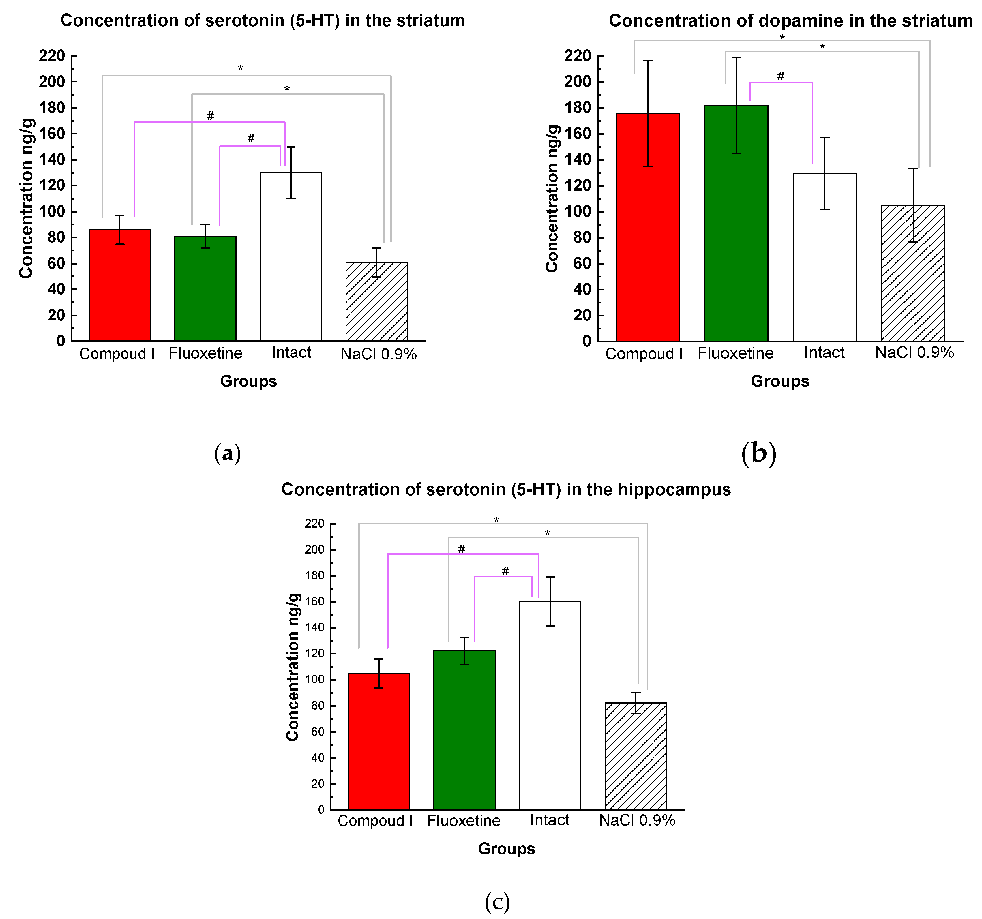 Preprints 88773 g006