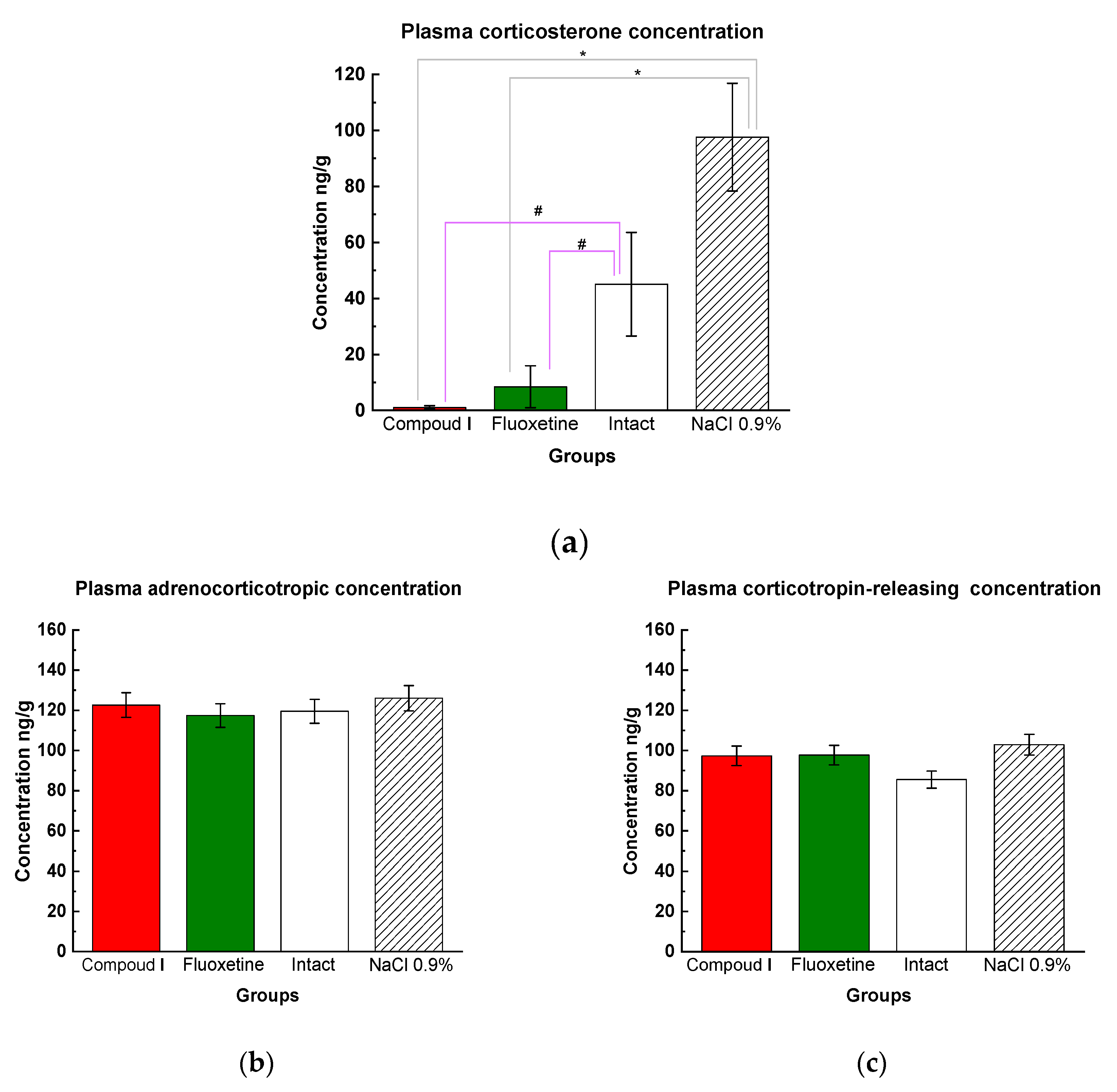 Preprints 88773 g007