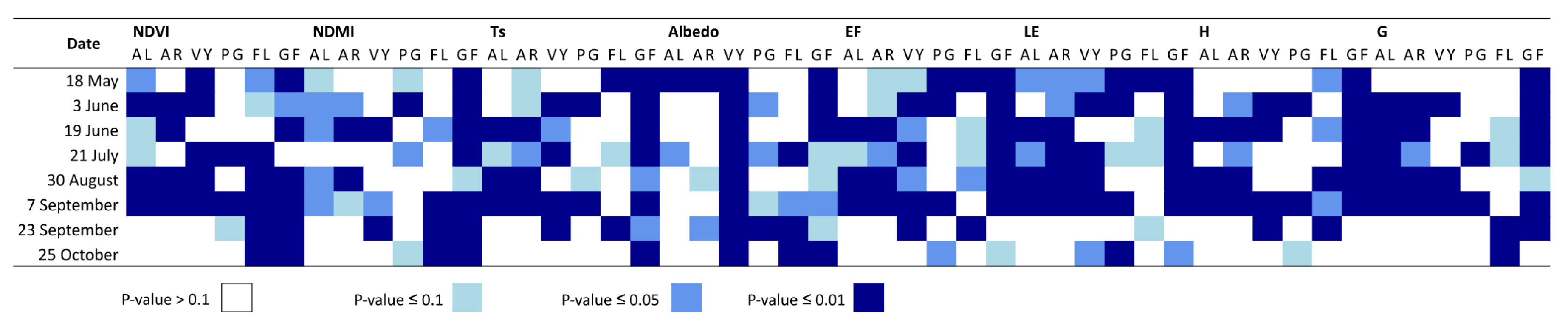 Preprints 120868 g002