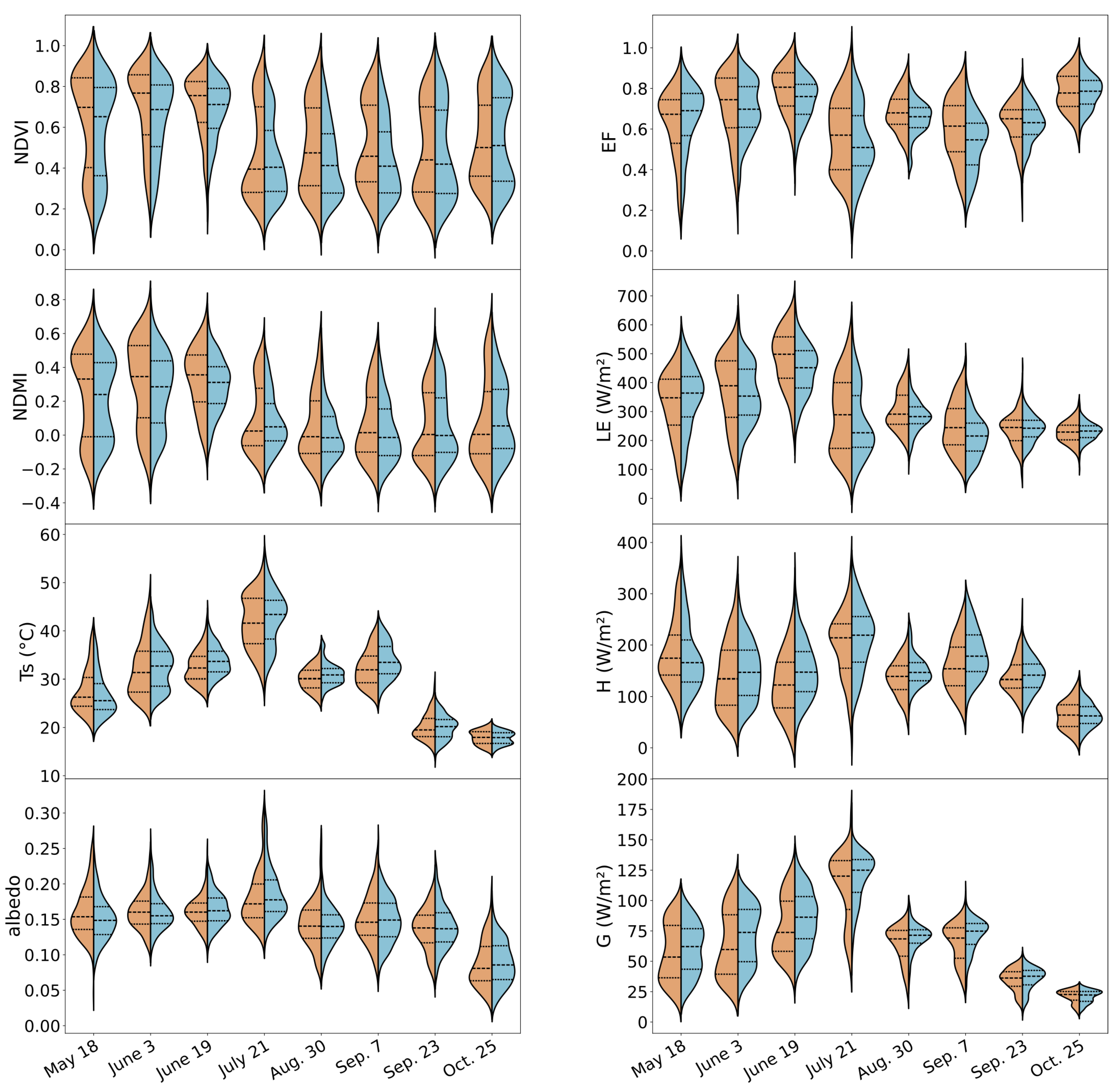 Preprints 120868 g003