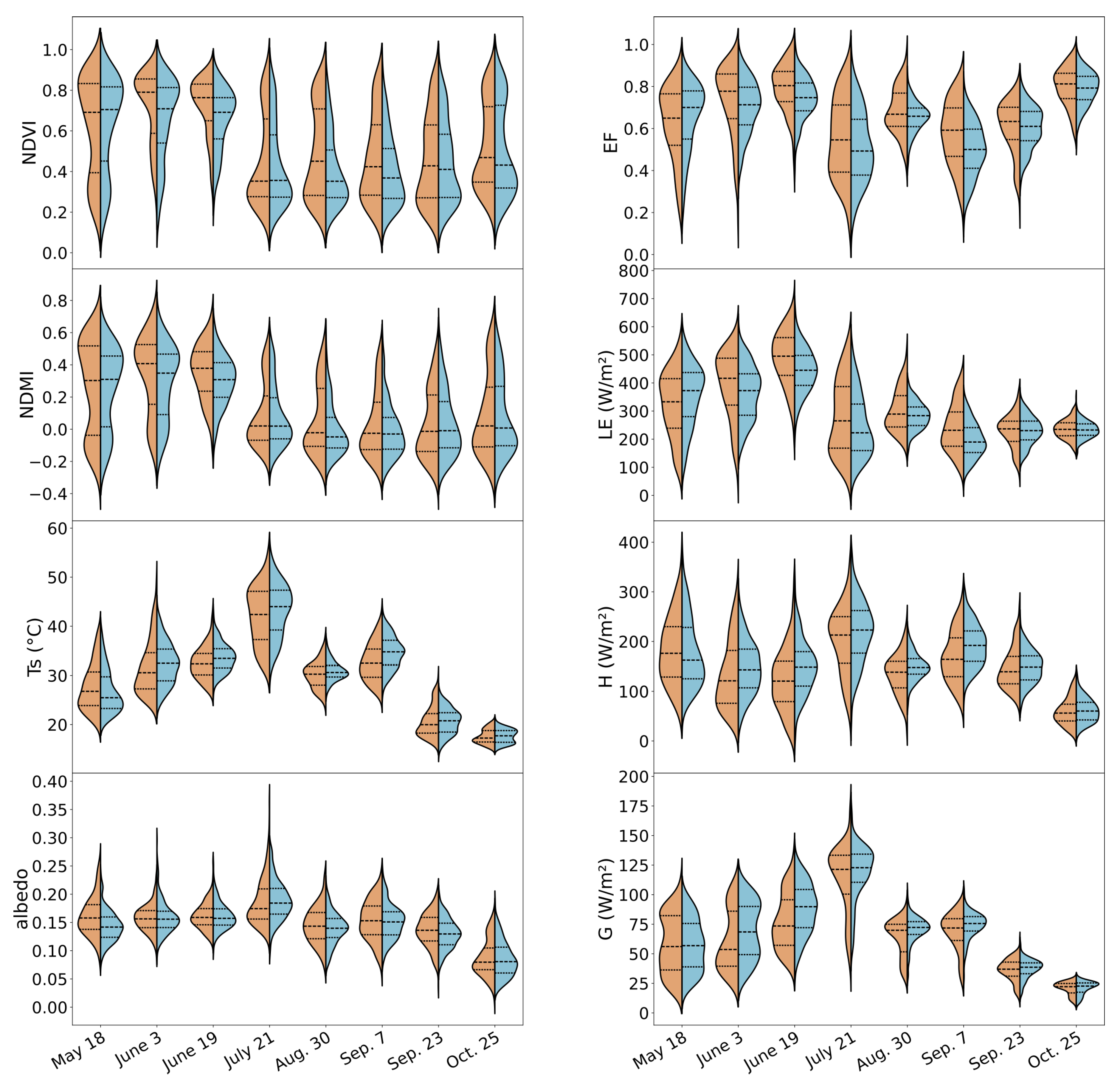 Preprints 120868 g0a1