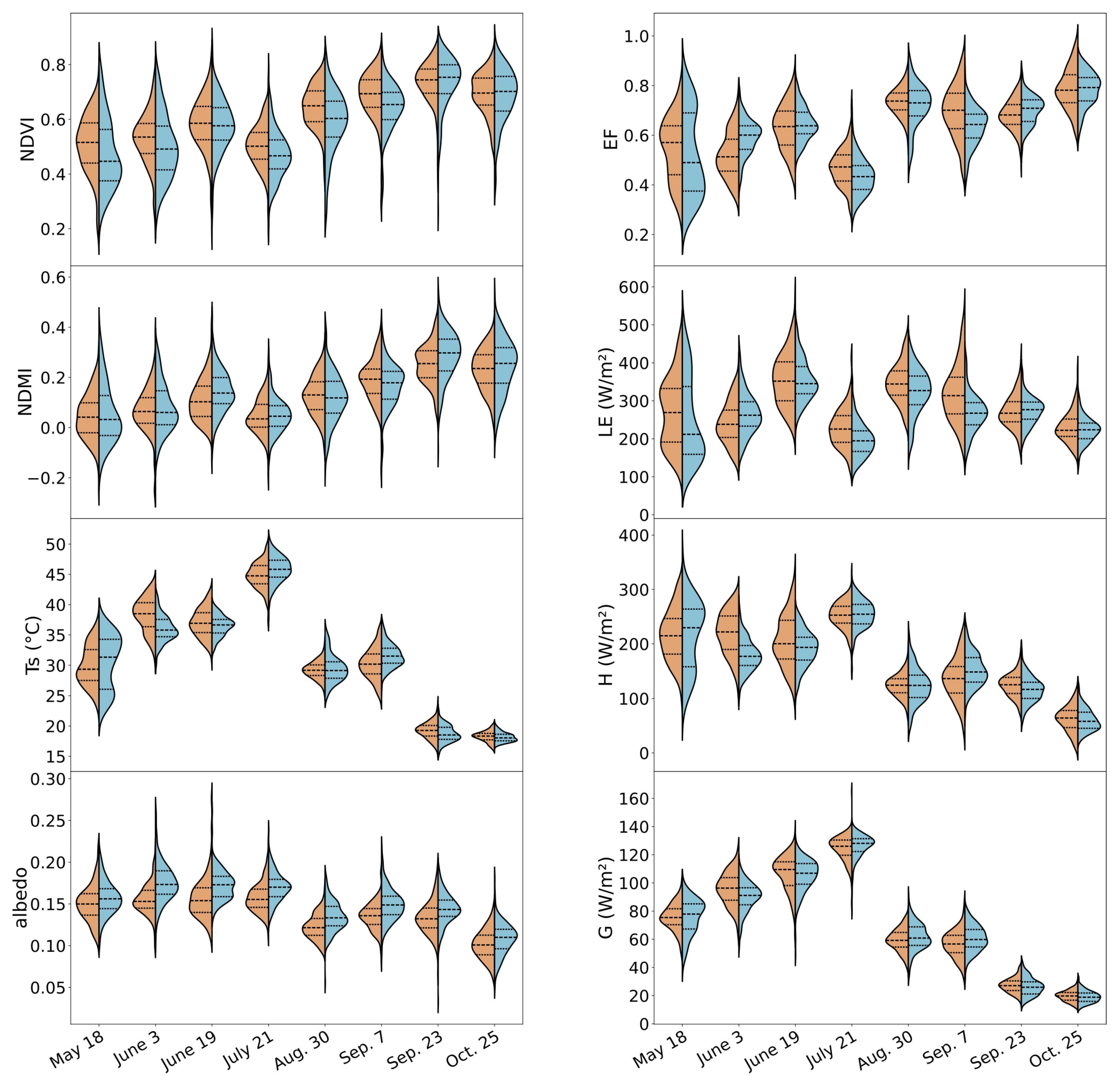 Preprints 120868 g0a2