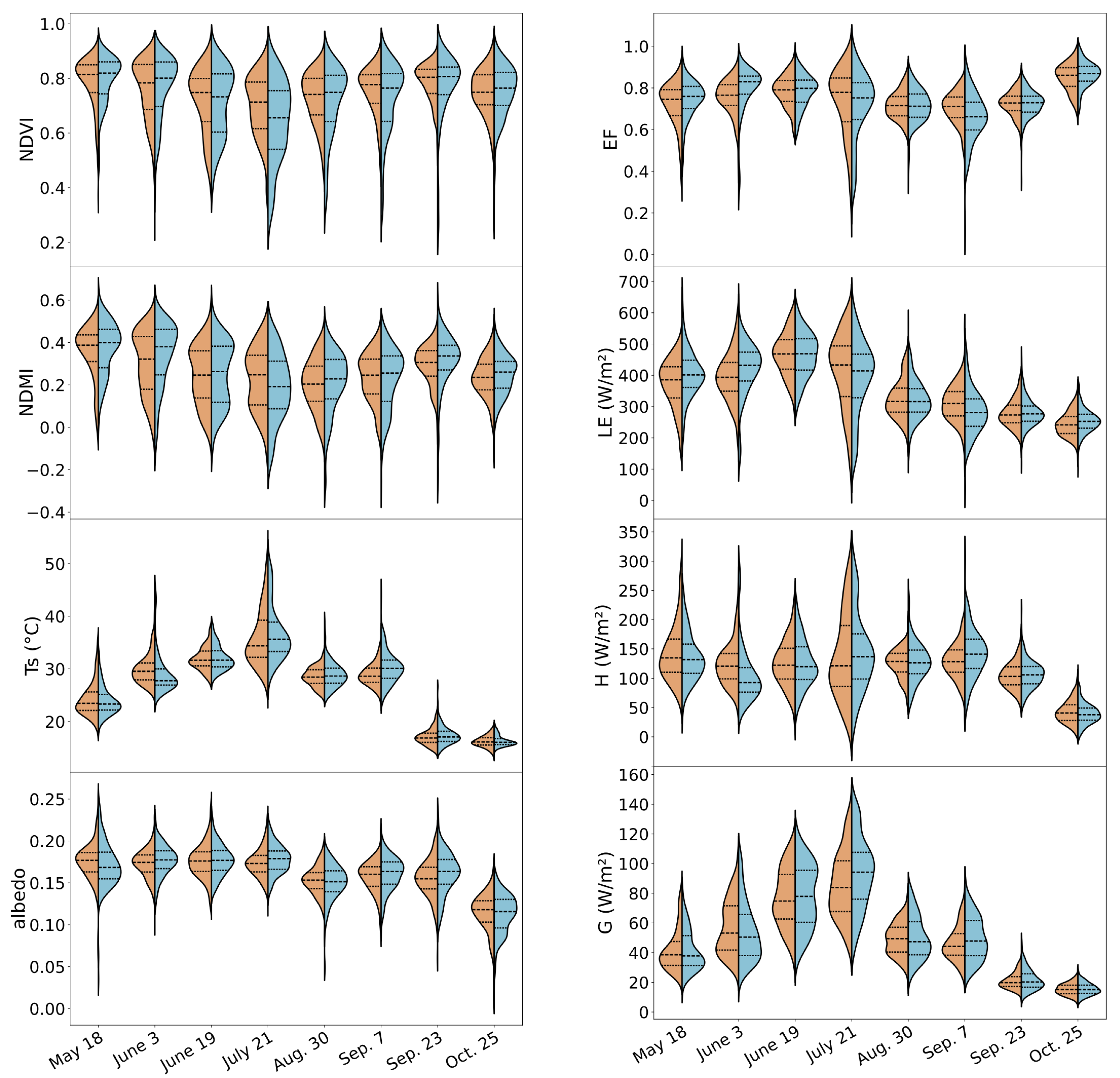 Preprints 120868 g0a3