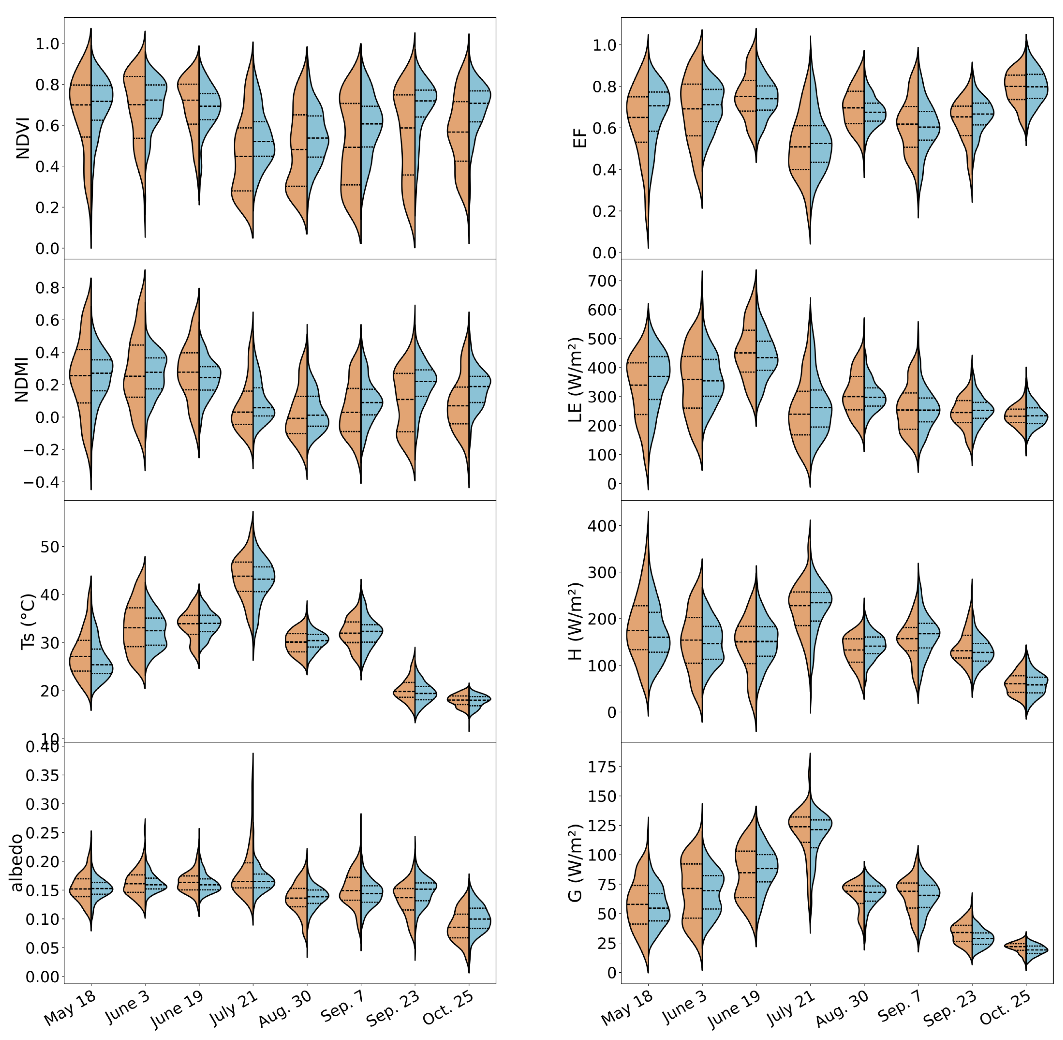 Preprints 120868 g0a4