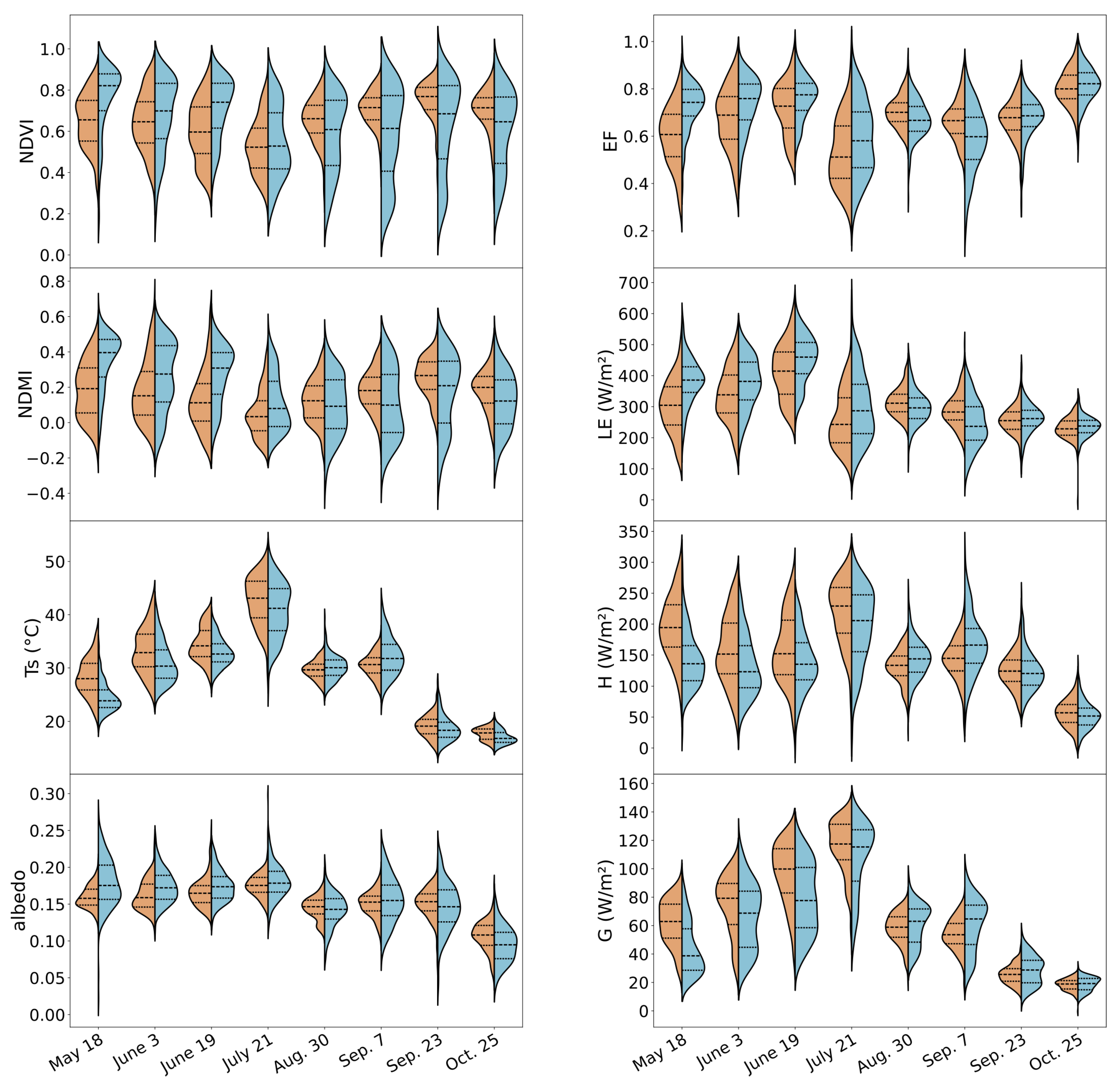 Preprints 120868 g0a5