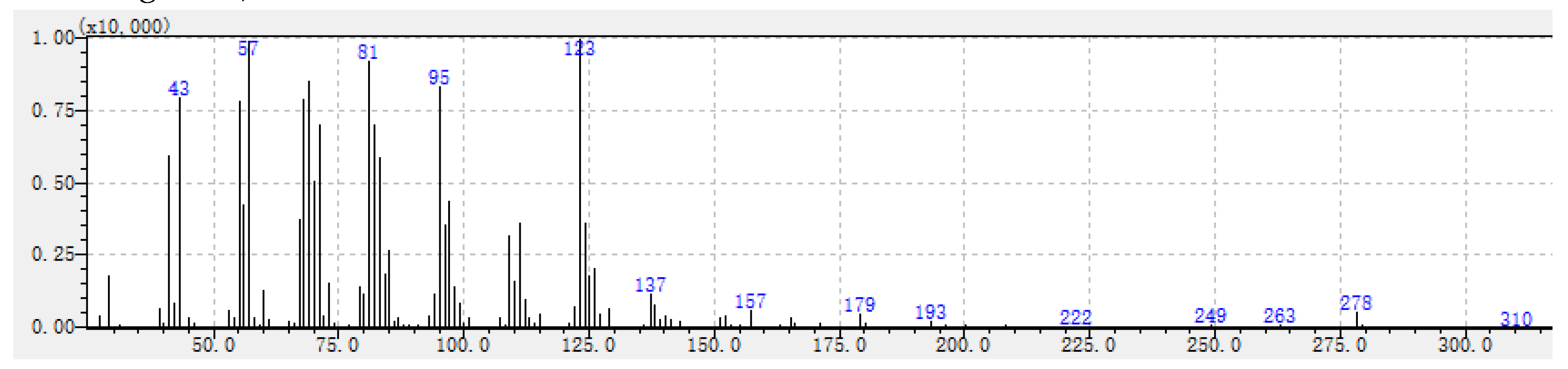 Preprints 81833 g002