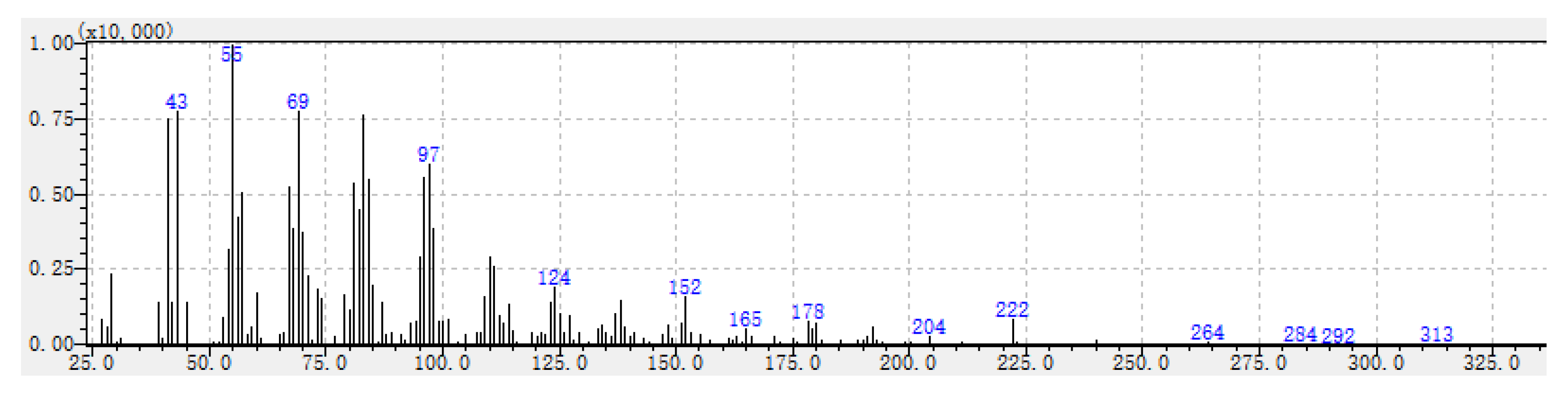 Preprints 81833 g003