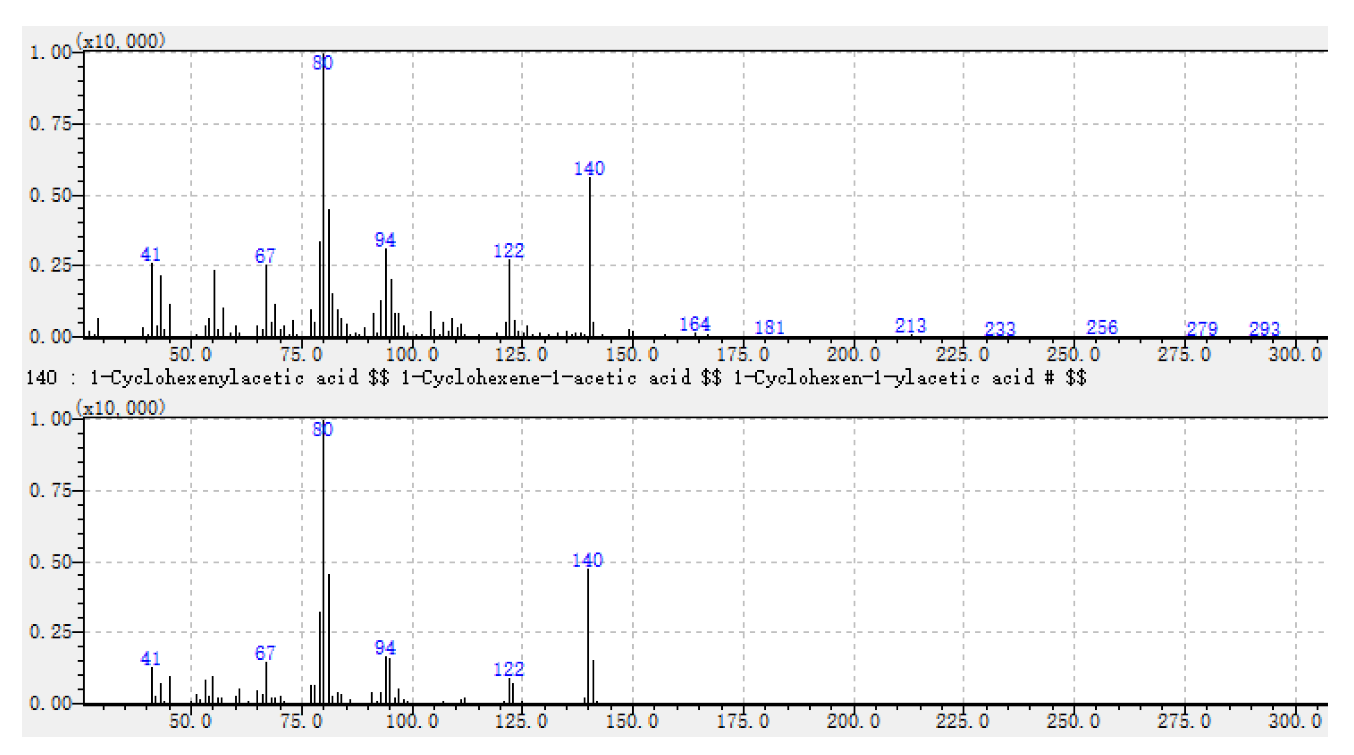 Preprints 81833 g004