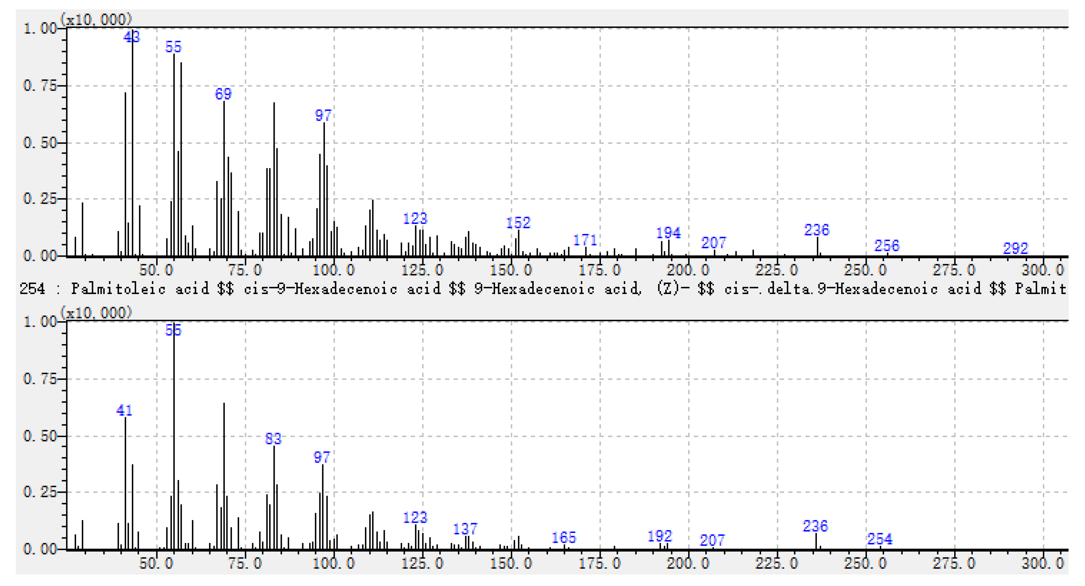 Preprints 81833 g005