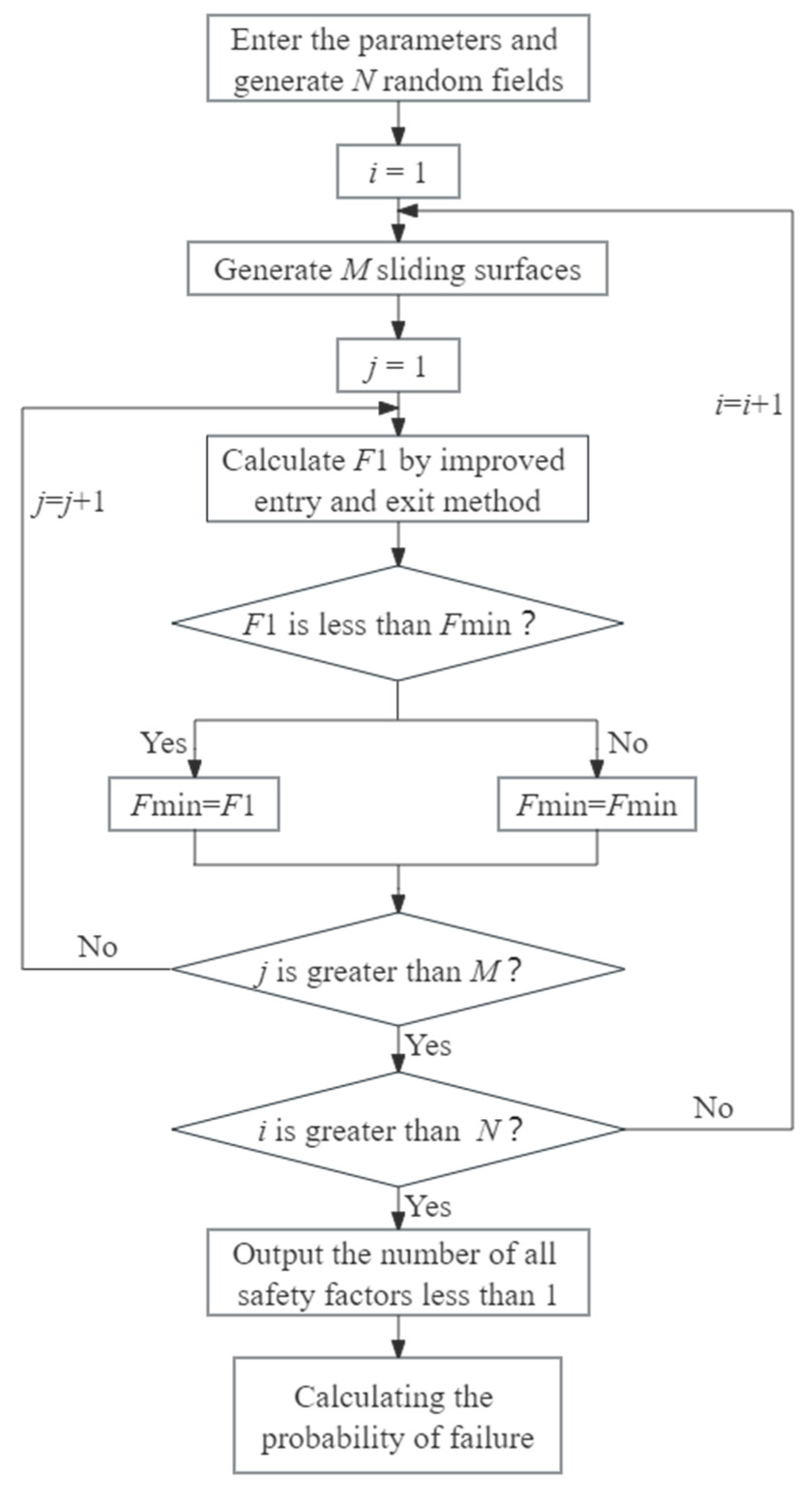 Preprints 80776 g005