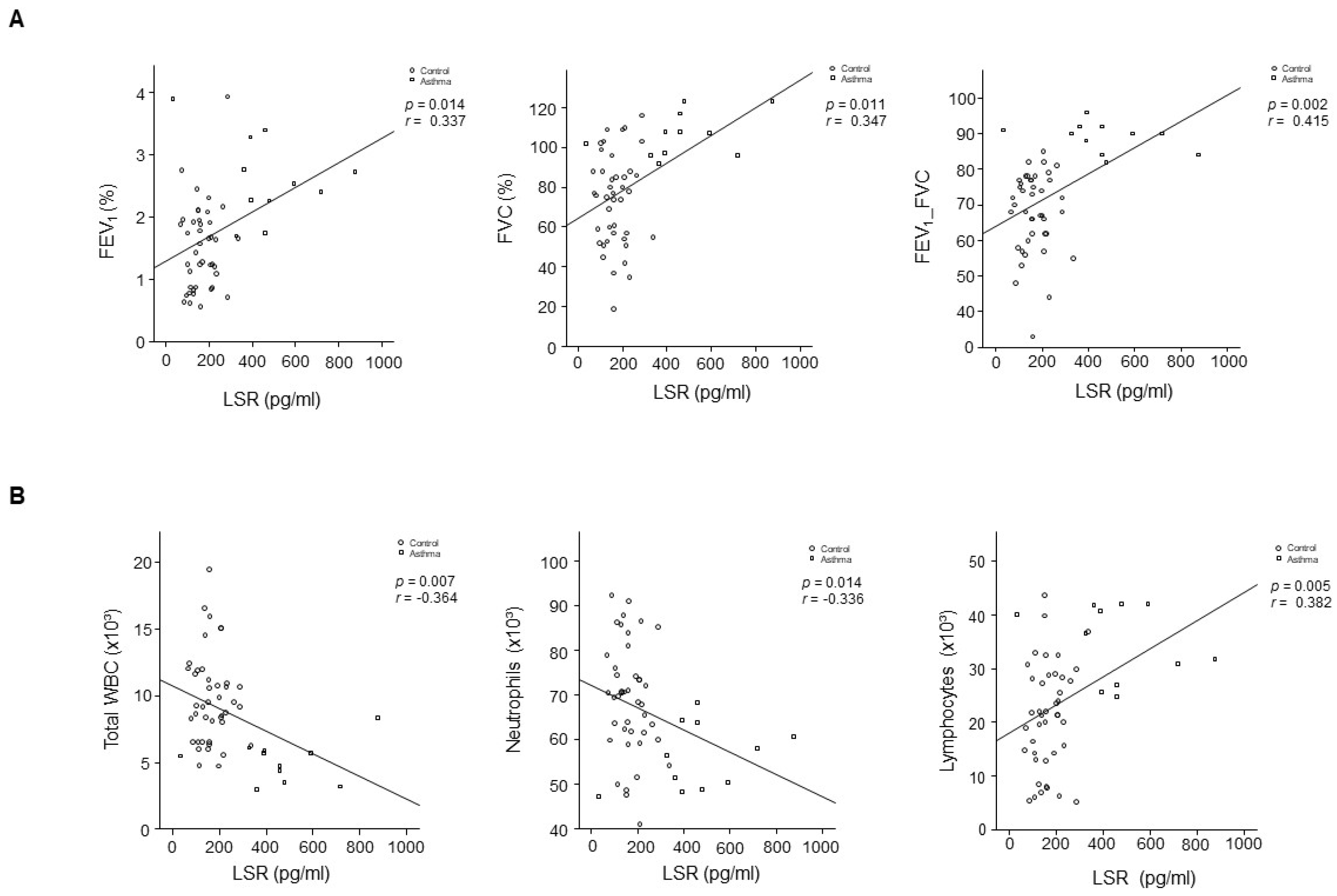 Preprints 71885 g002