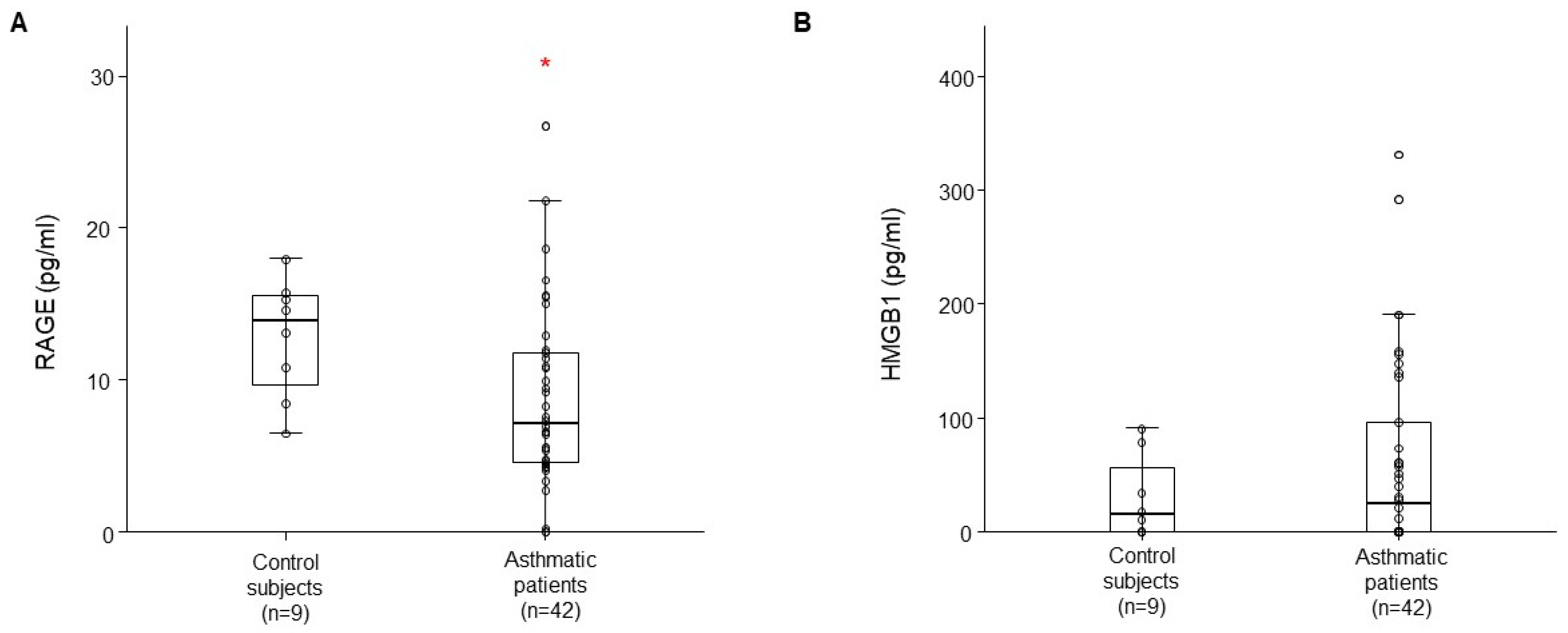 Preprints 71885 g003