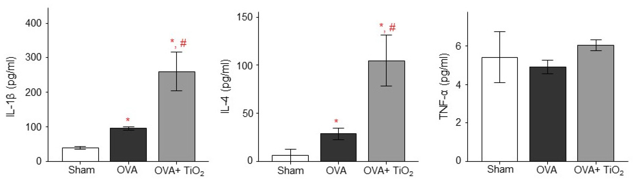 Preprints 71885 g005