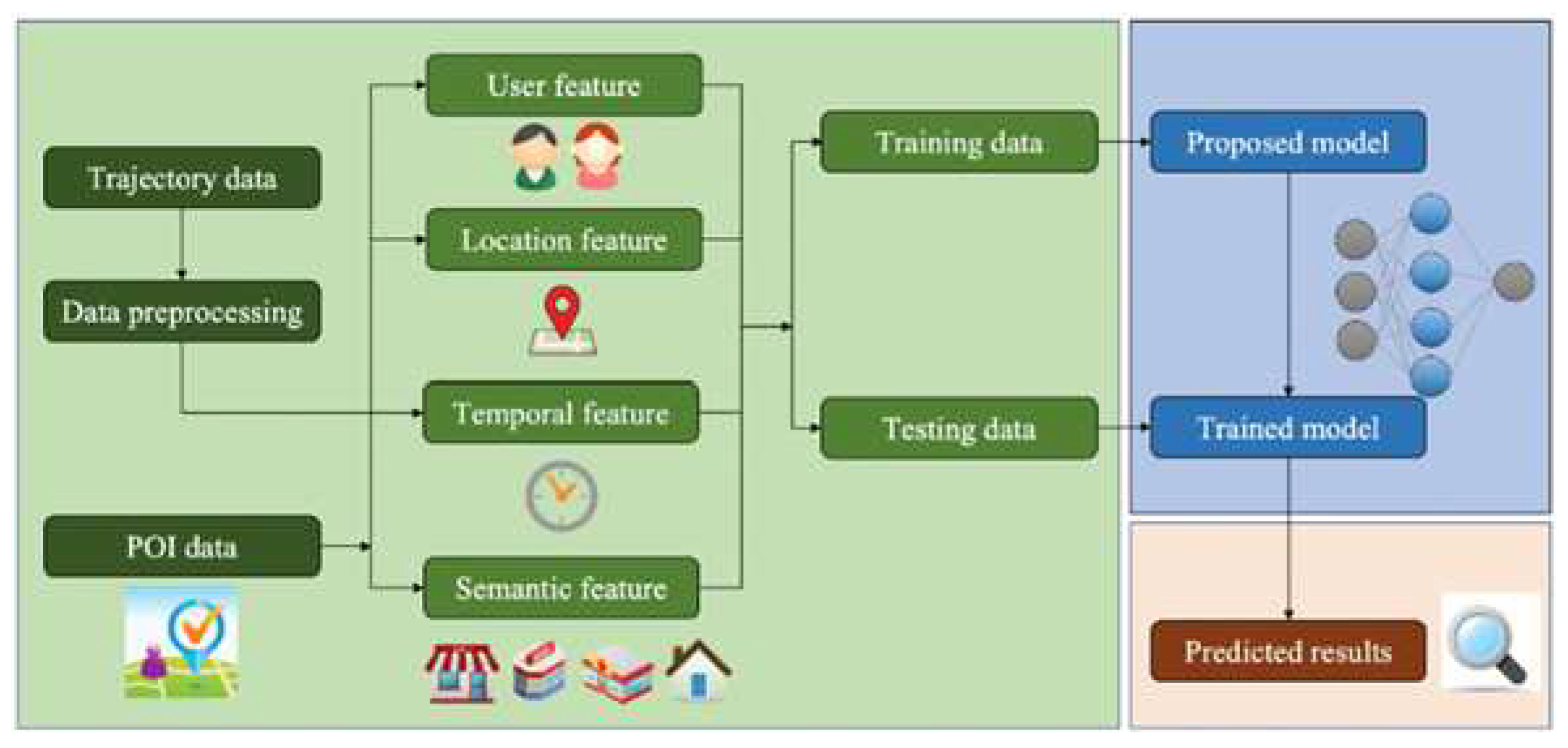 Preprints 84024 g001