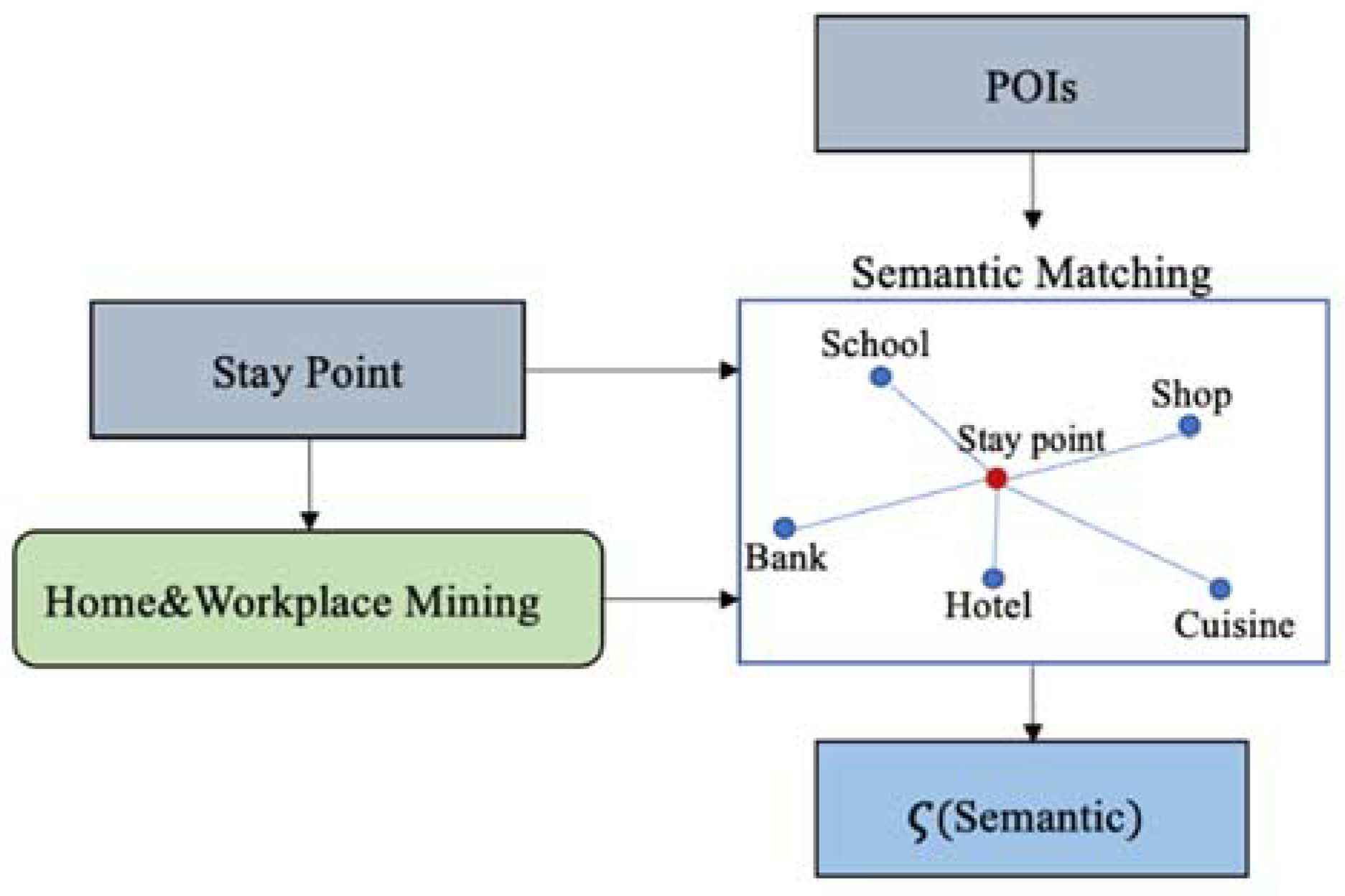 Preprints 84024 g002