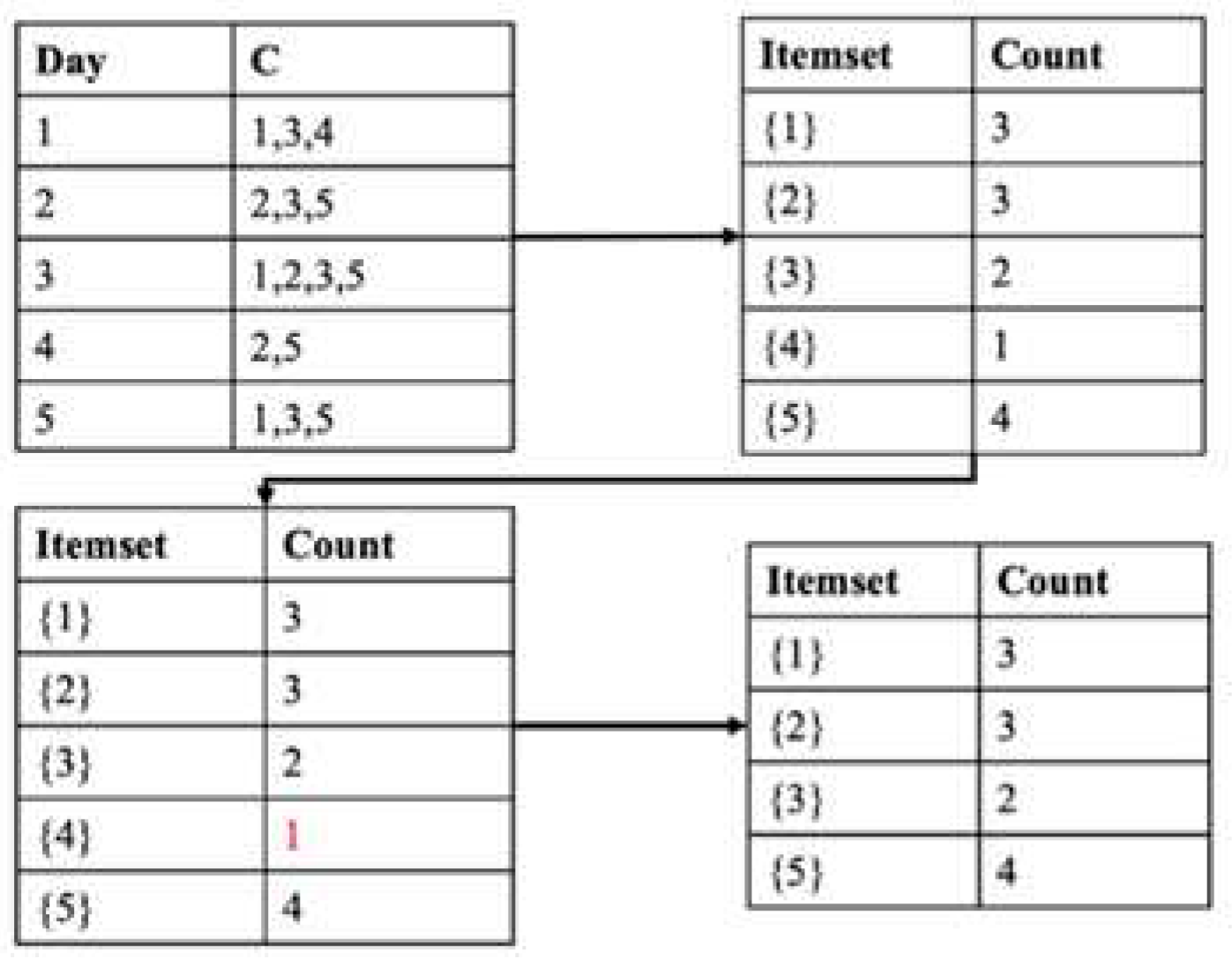 Preprints 84024 g004