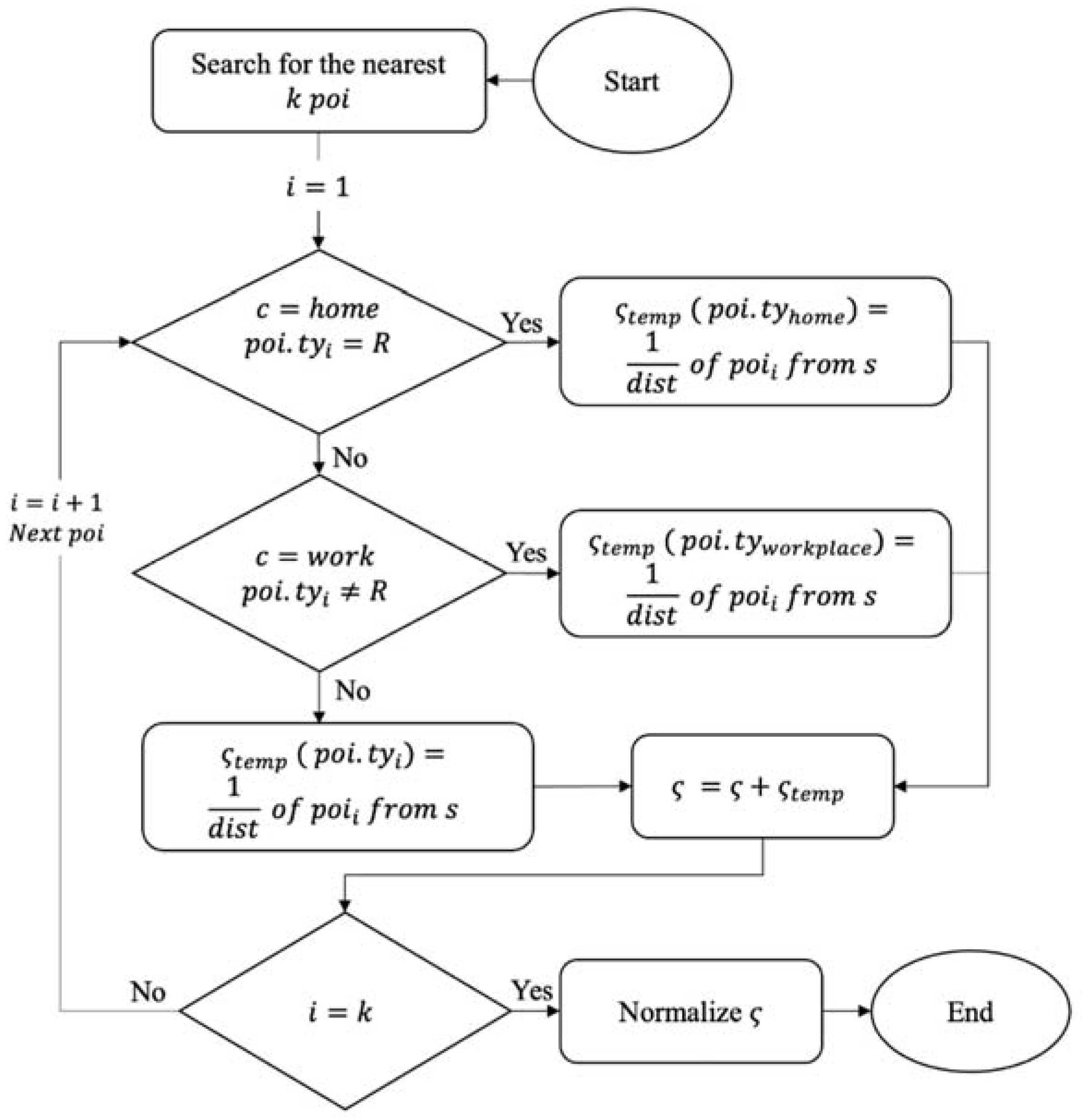 Preprints 84024 g005