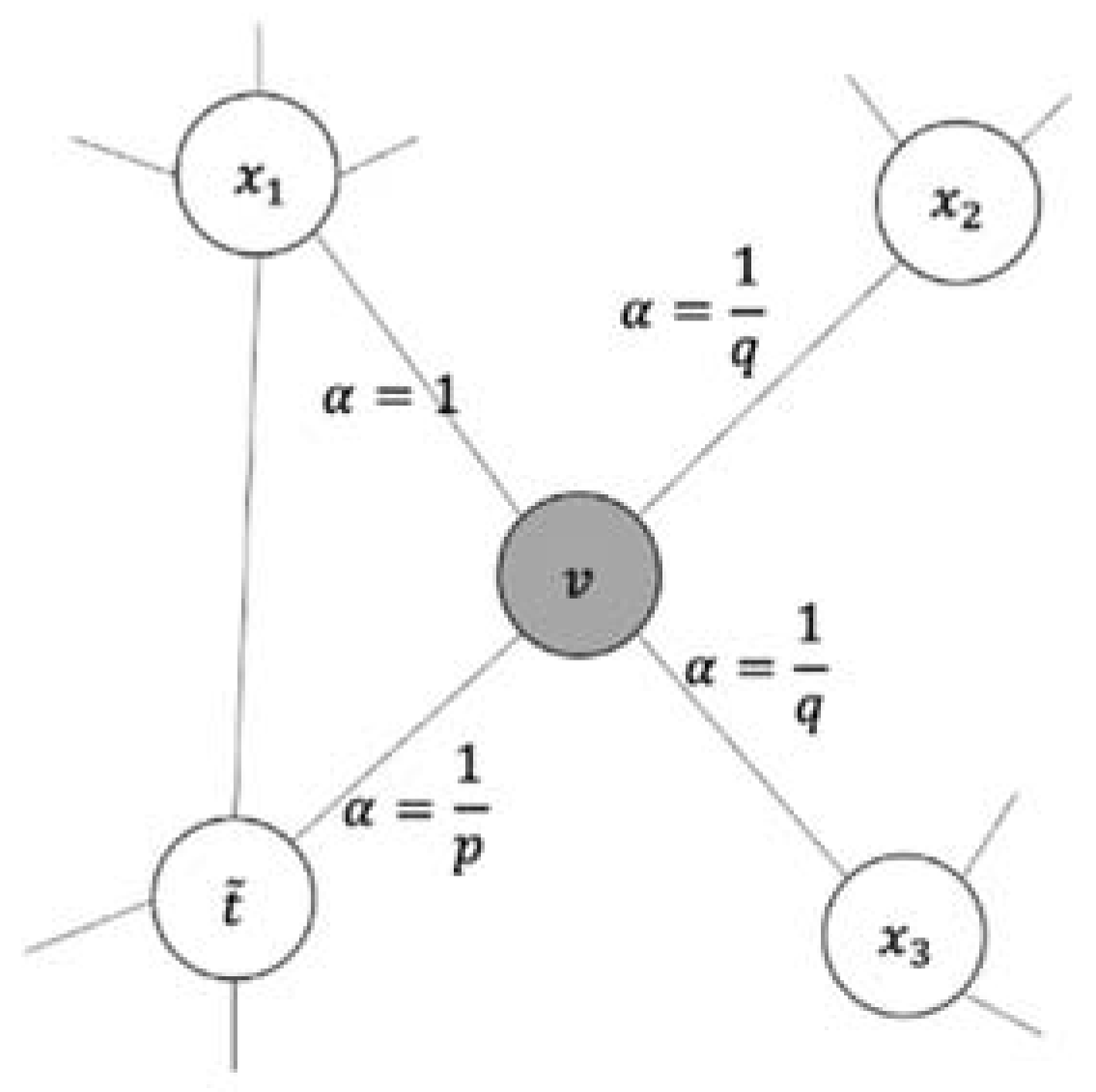 Preprints 84024 g008