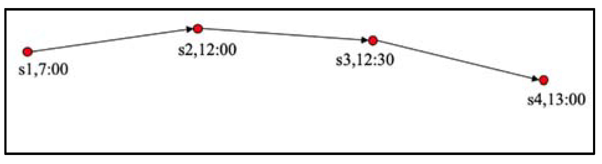 Preprints 84024 g010