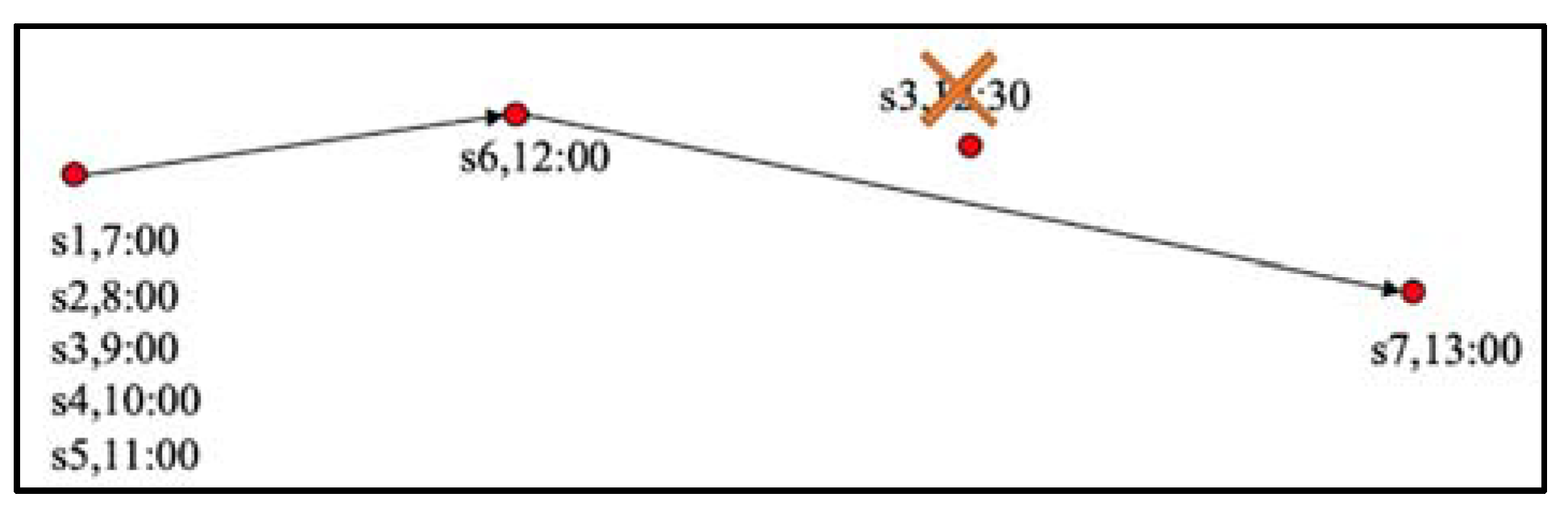 Preprints 84024 g011